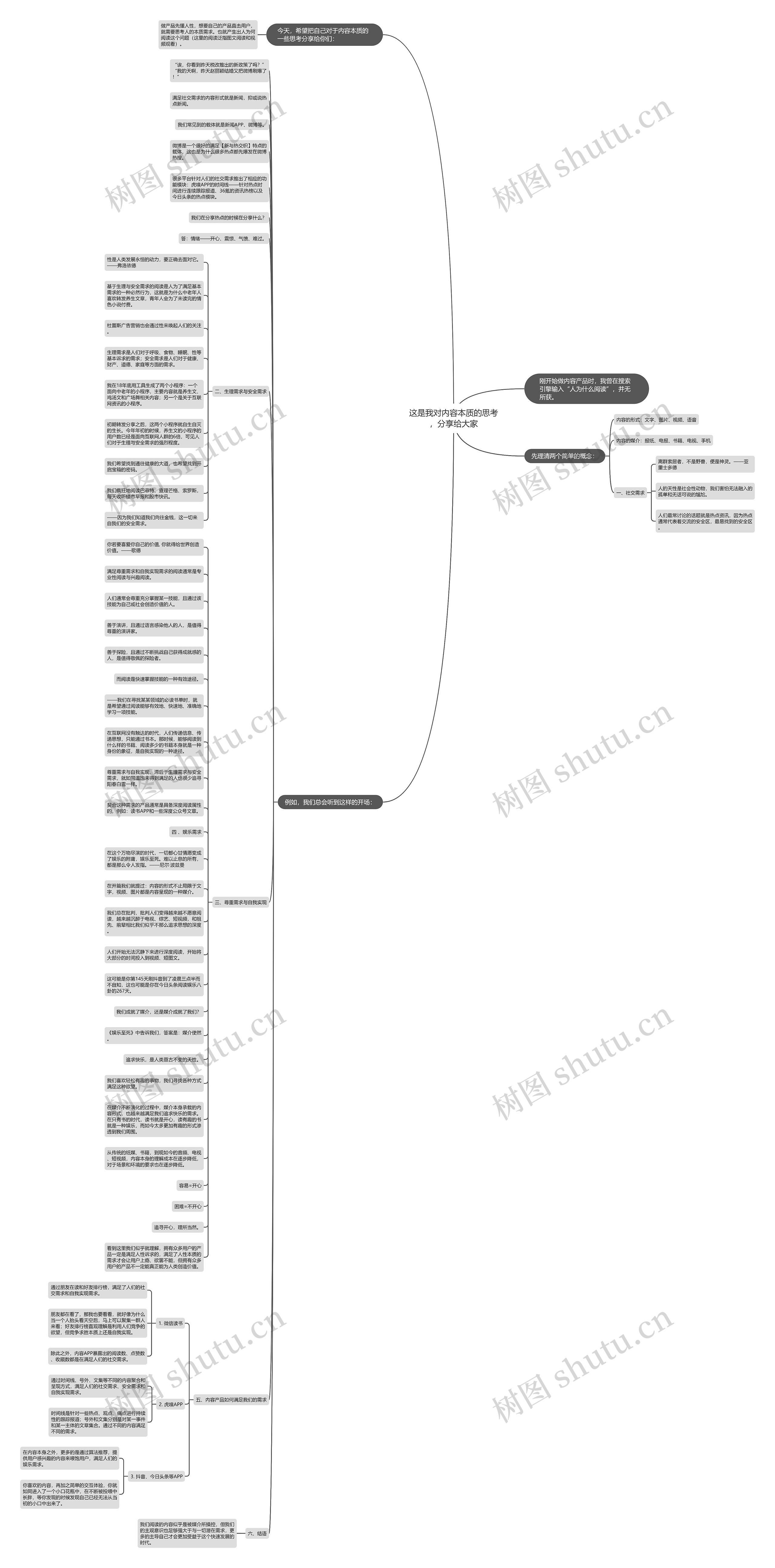 这是我对内容本质的思考，分享给大家思维导图