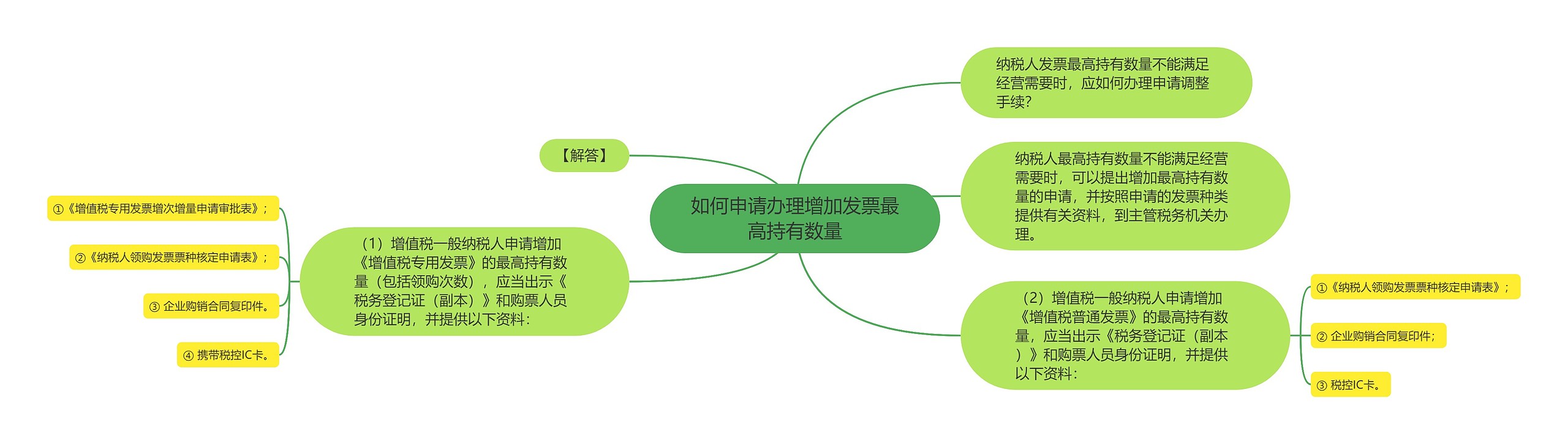 如何申请办理增加发票最高持有数量