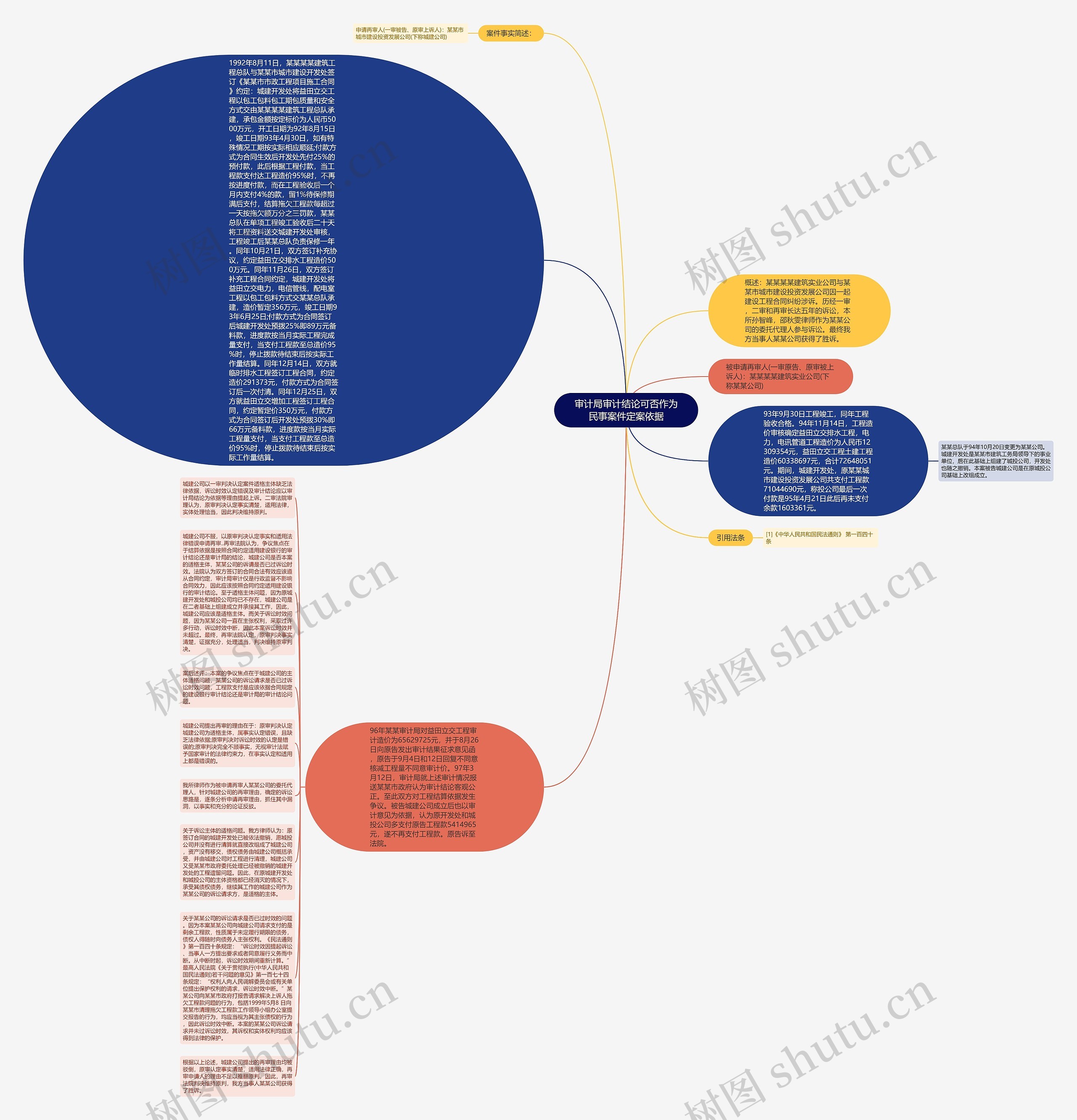 审计局审计结论可否作为民事案件定案依据思维导图