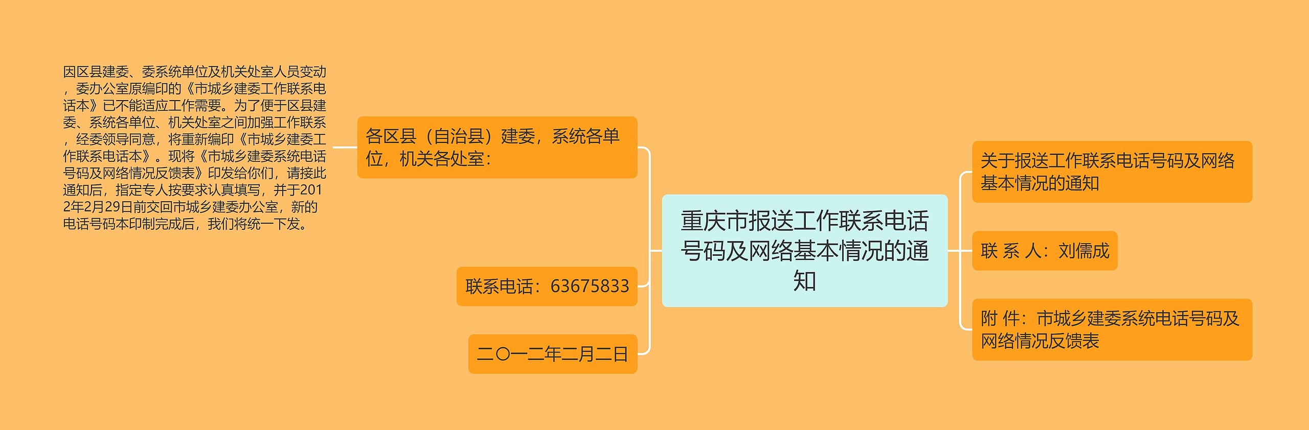 重庆市报送工作联系电话号码及网络基本情况的通知思维导图