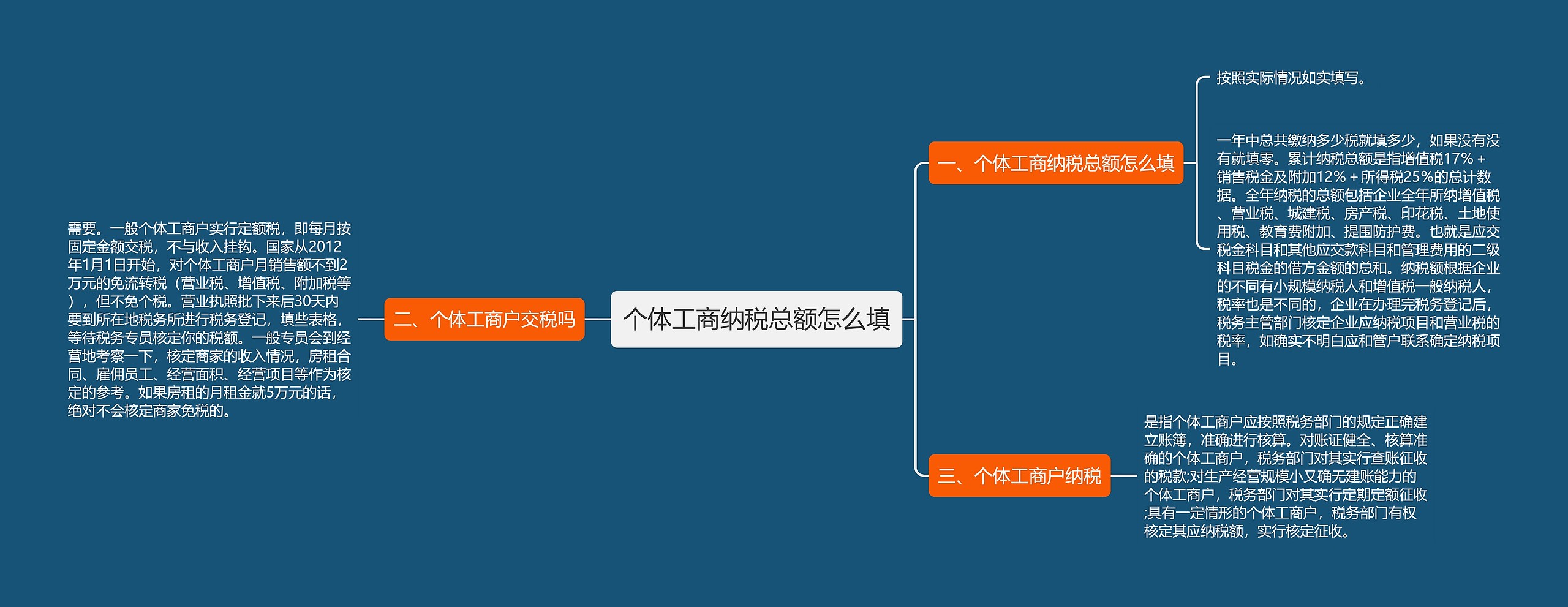 个体工商纳税总额怎么填思维导图