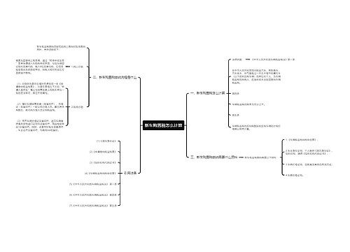 新车购置税怎么计算