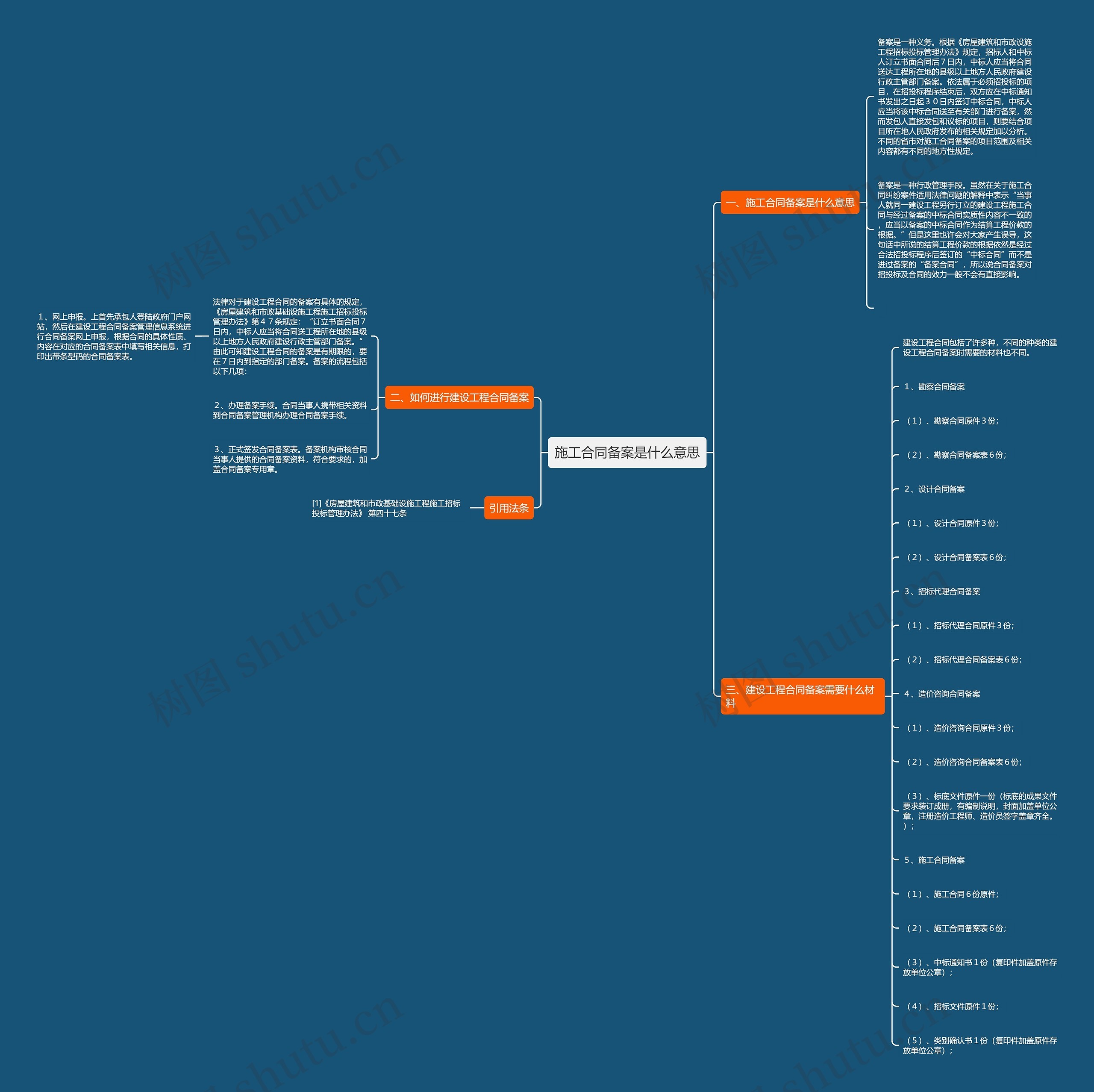 施工合同备案是什么意思思维导图