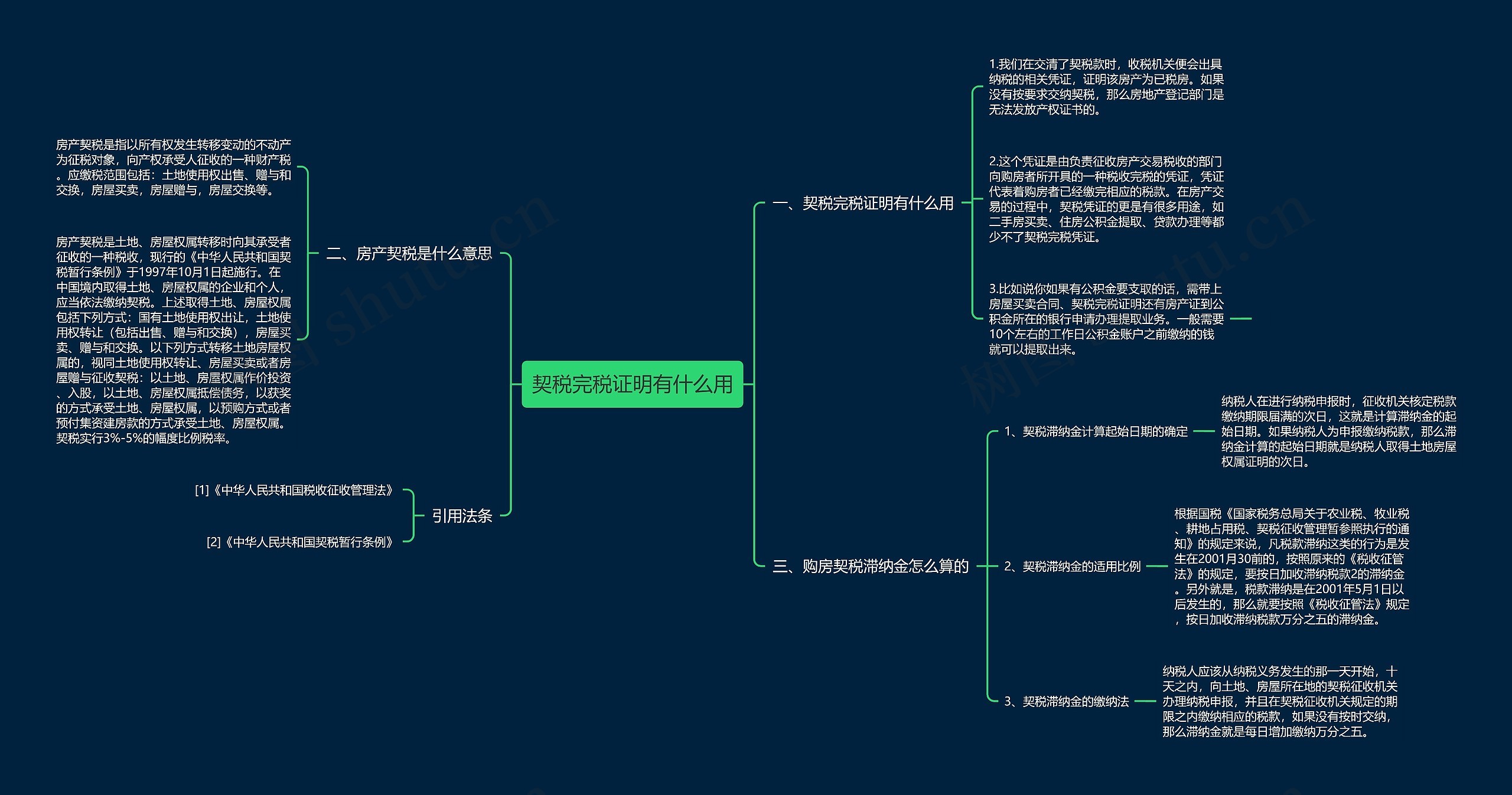 契税完税证明有什么用思维导图