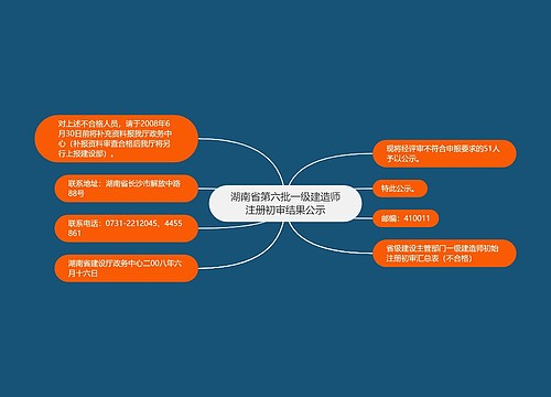 湖南省第六批一级建造师注册初审结果公示