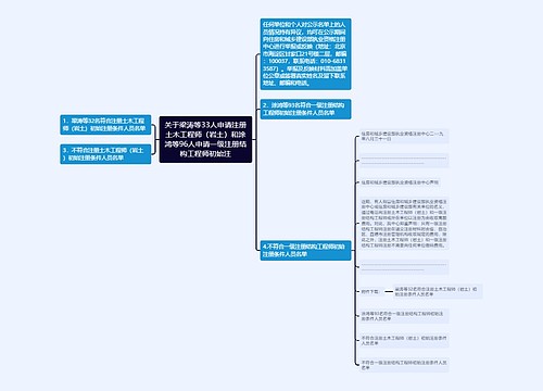 关于梁涛等33人申请注册土木工程师（岩土）和涂鸿等96人申请一级注册结构工程师初始注