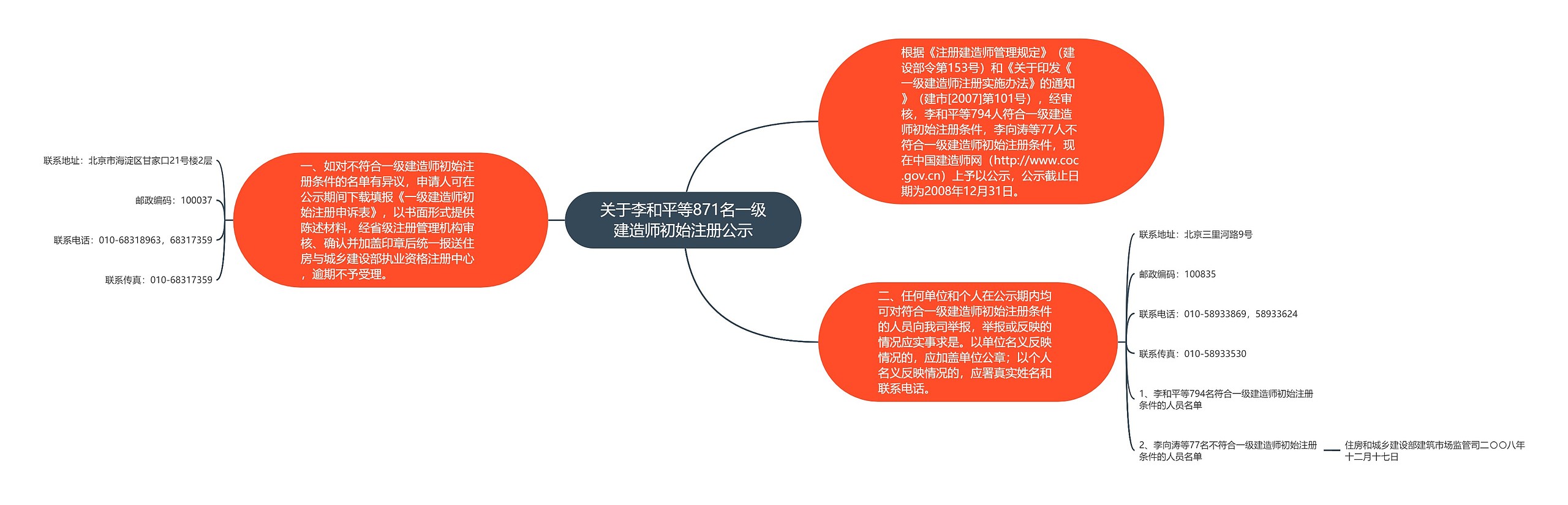 关于李和平等871名一级建造师初始注册公示