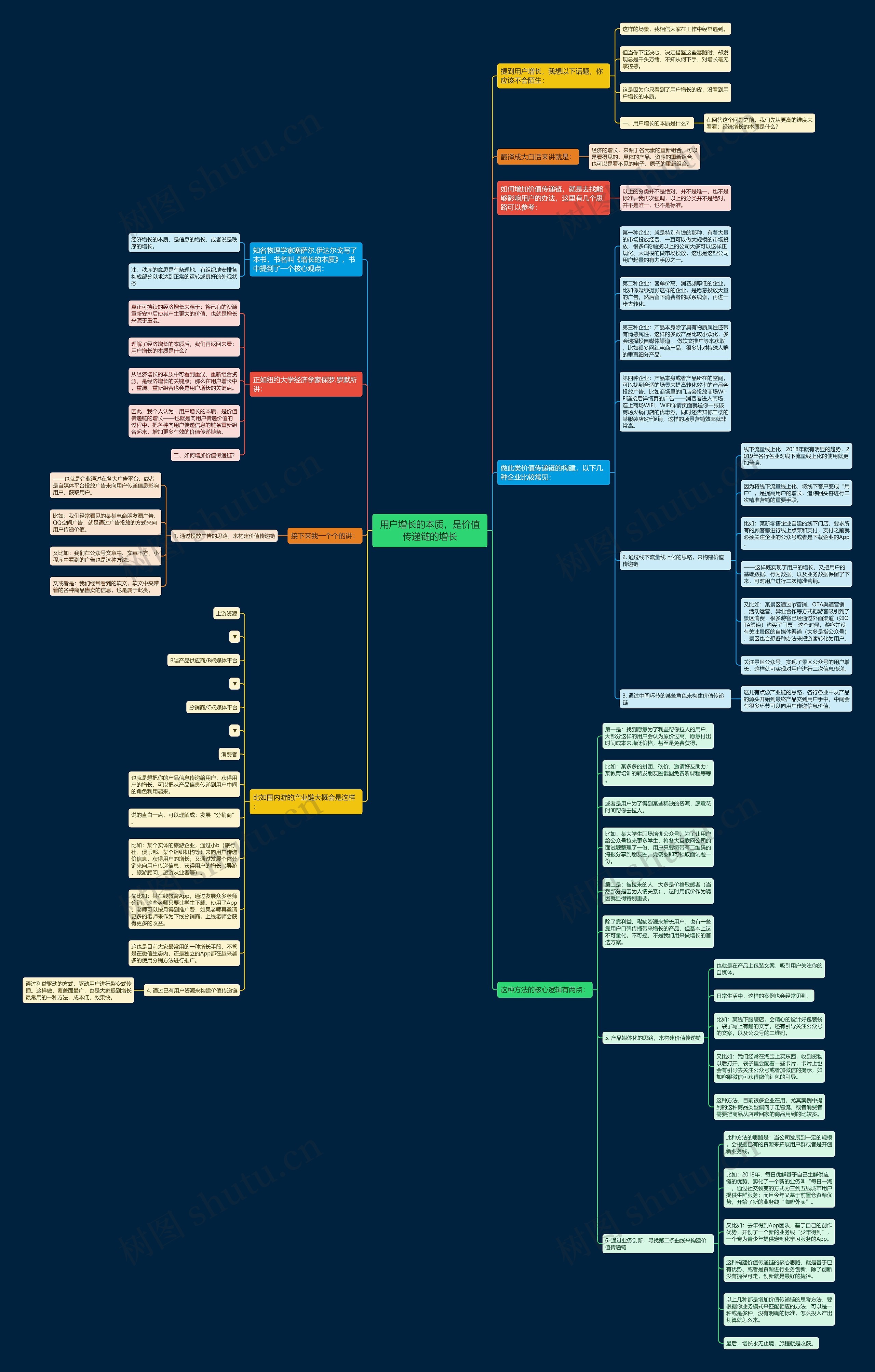 用户增长的本质，是价值传递链的增长思维导图