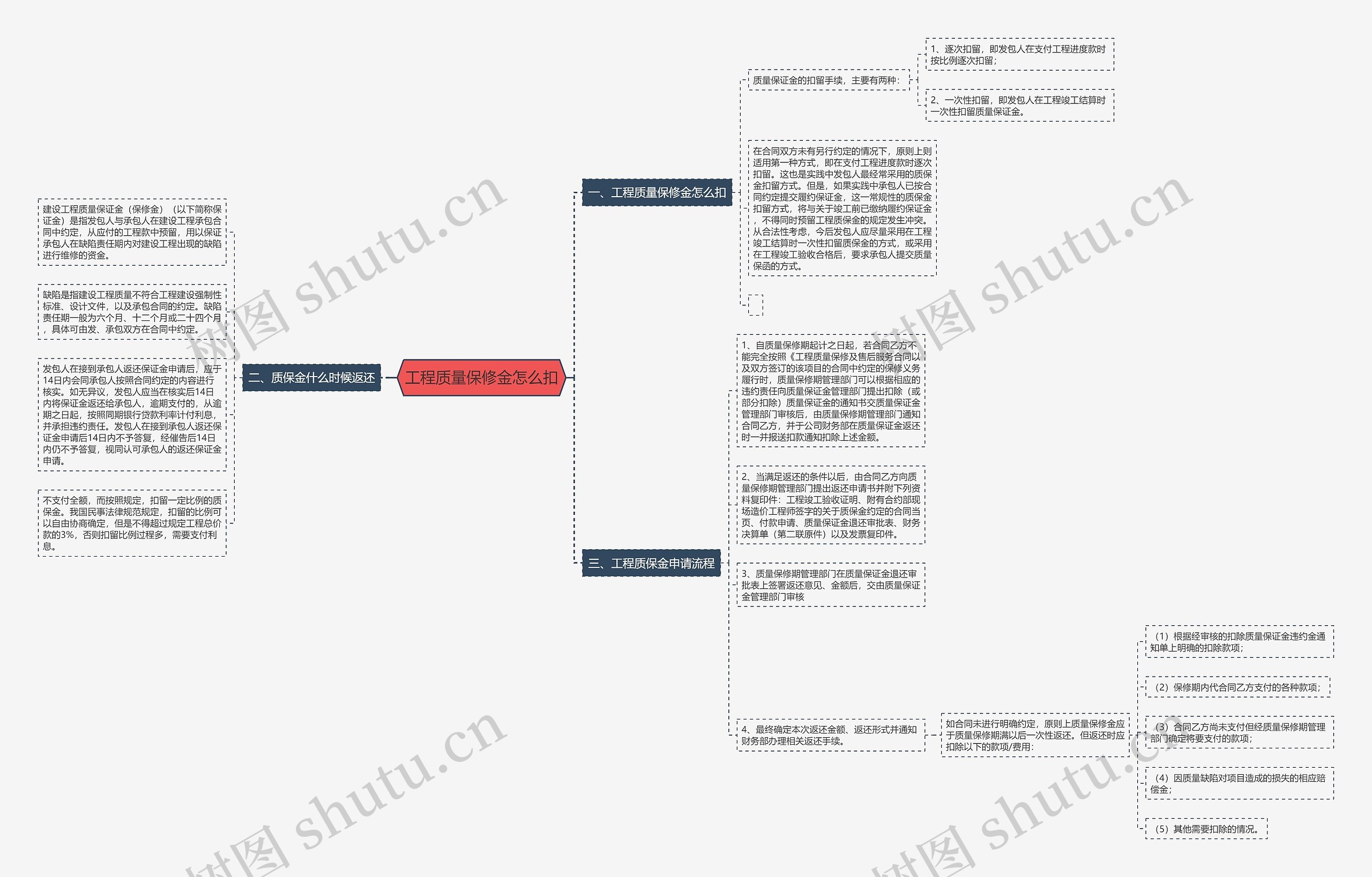 工程质量保修金怎么扣 工程质量保修金怎么扣