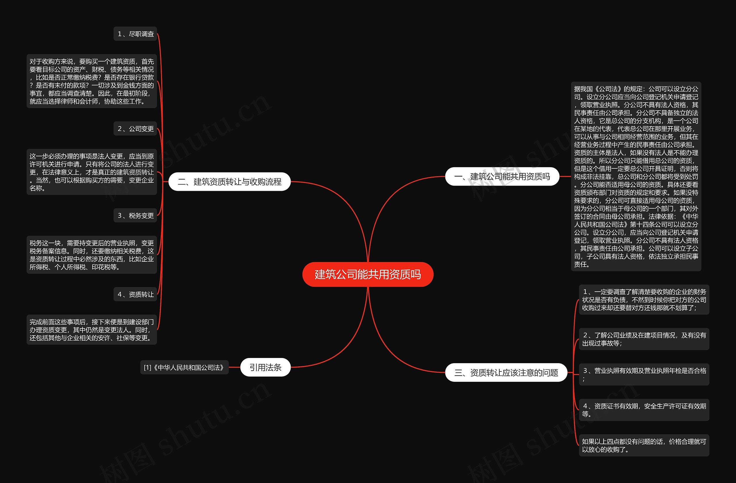建筑公司能共用资质吗思维导图