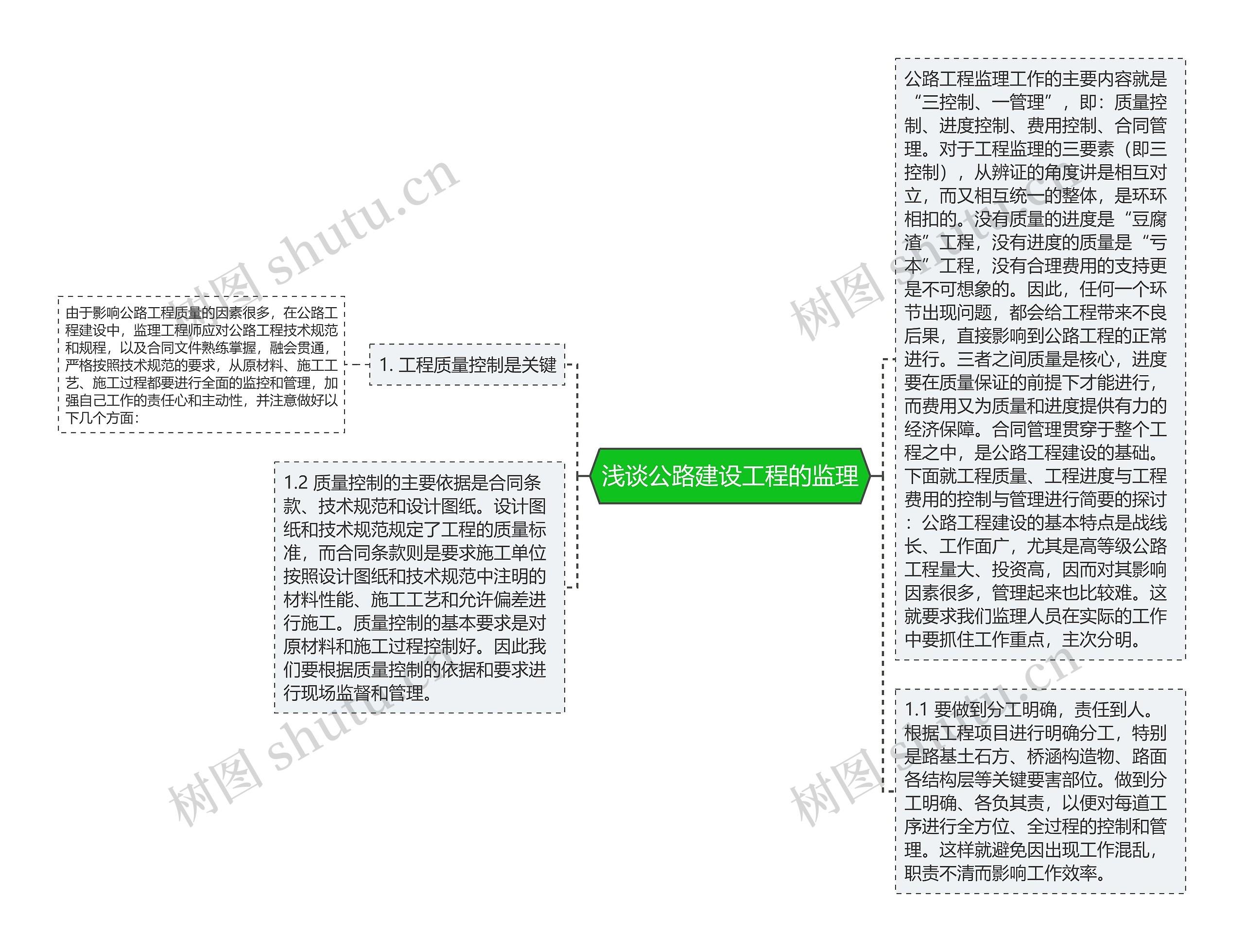 浅谈公路建设工程的监理