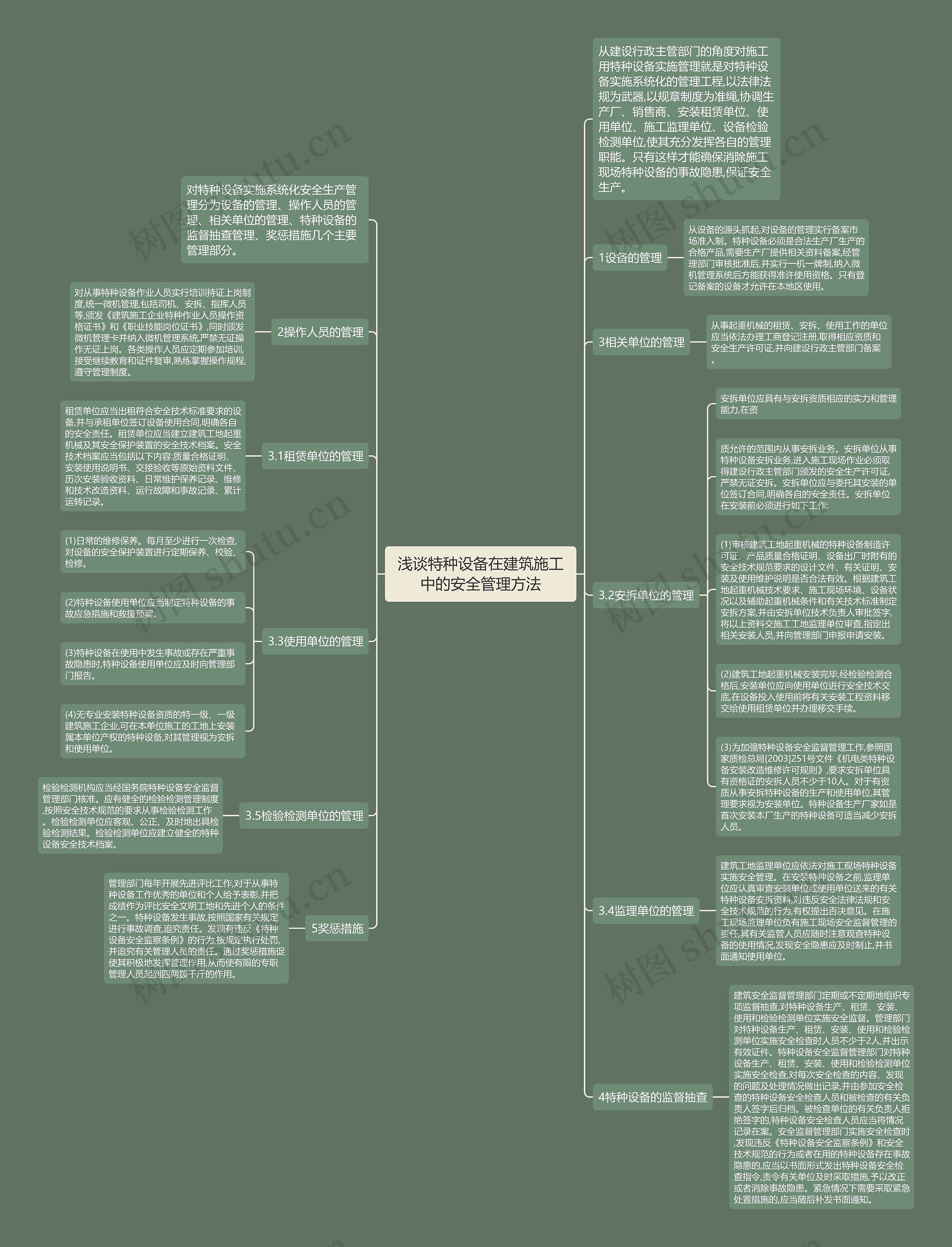 浅谈特种设备在建筑施工中的安全管理方法思维导图