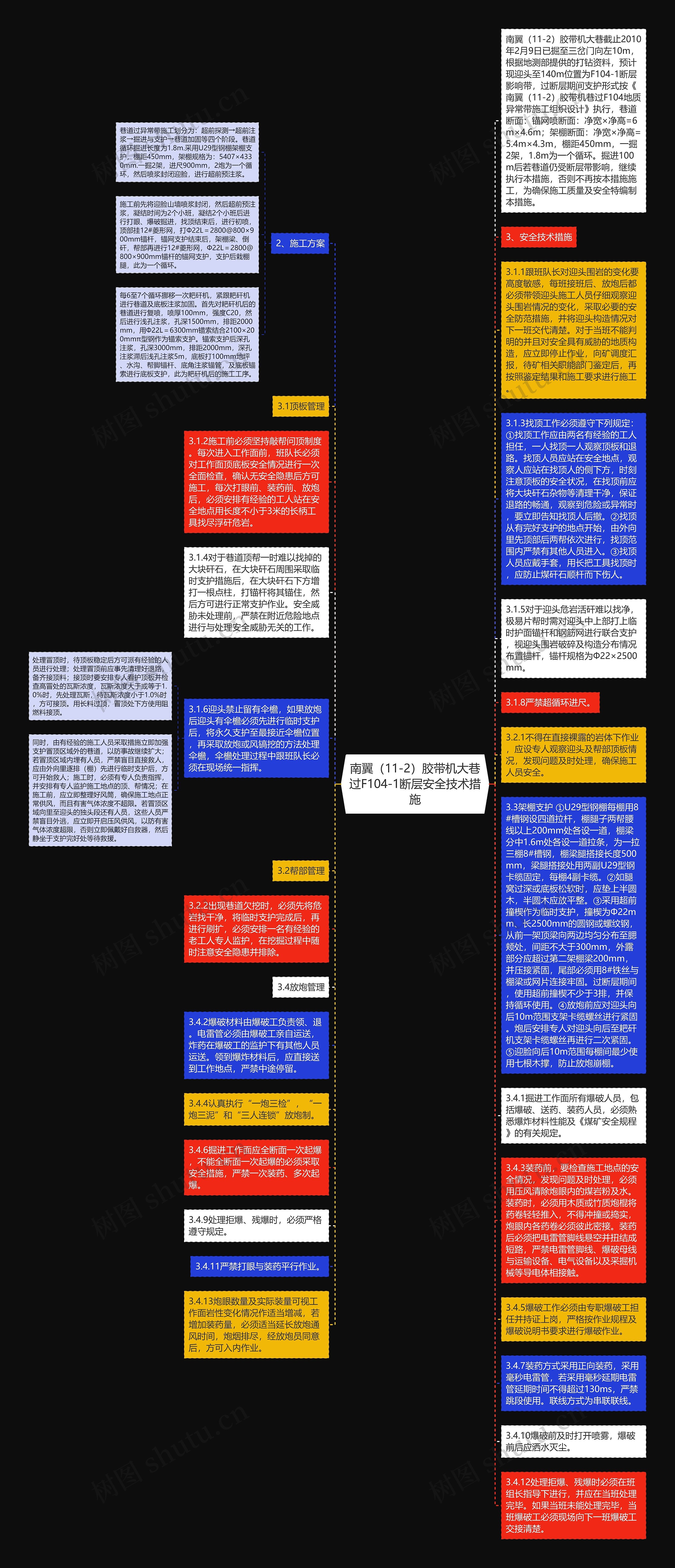 南翼（11-2）胶带机大巷过F104-1断层安全技术措施思维导图