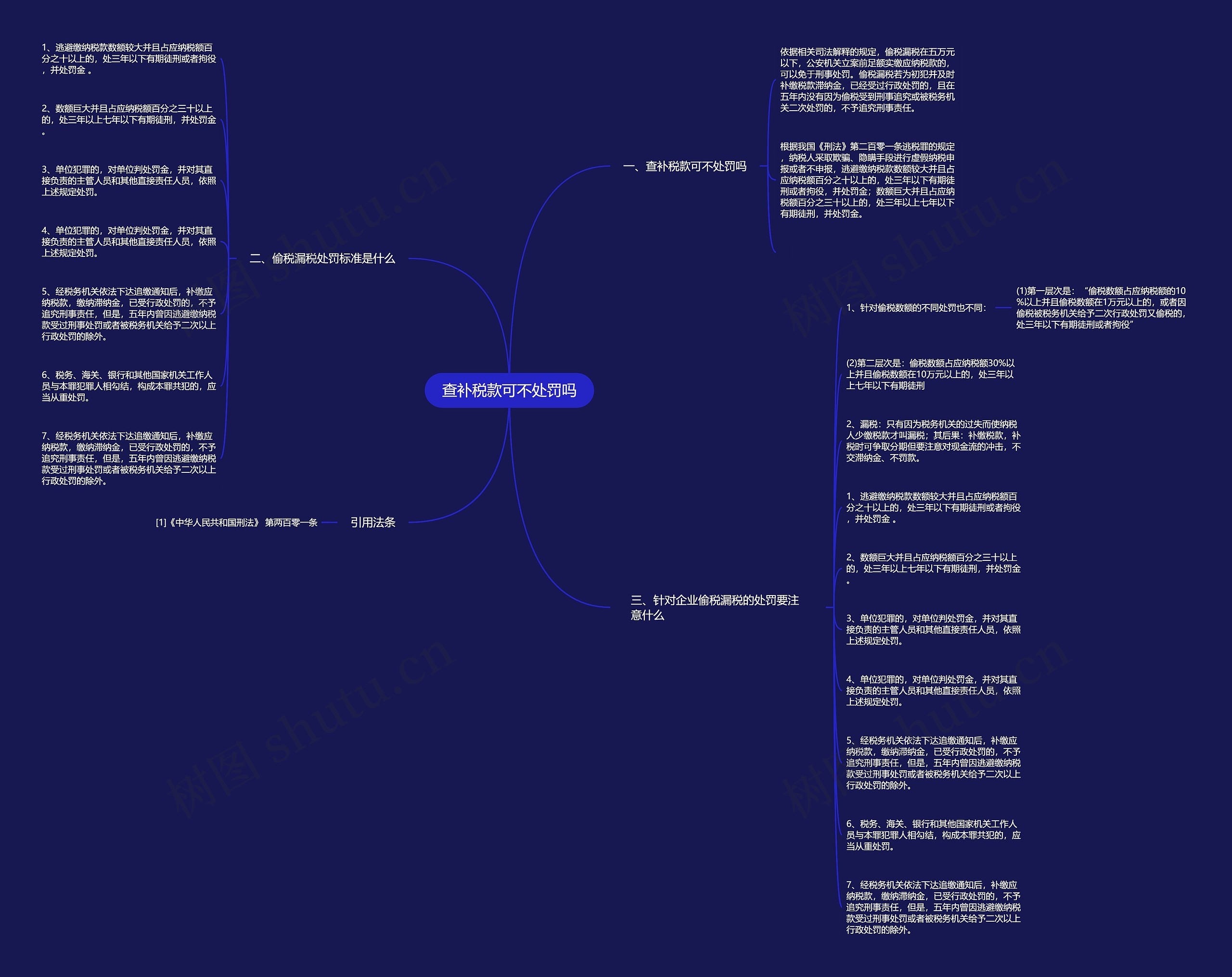查补税款可不处罚吗思维导图