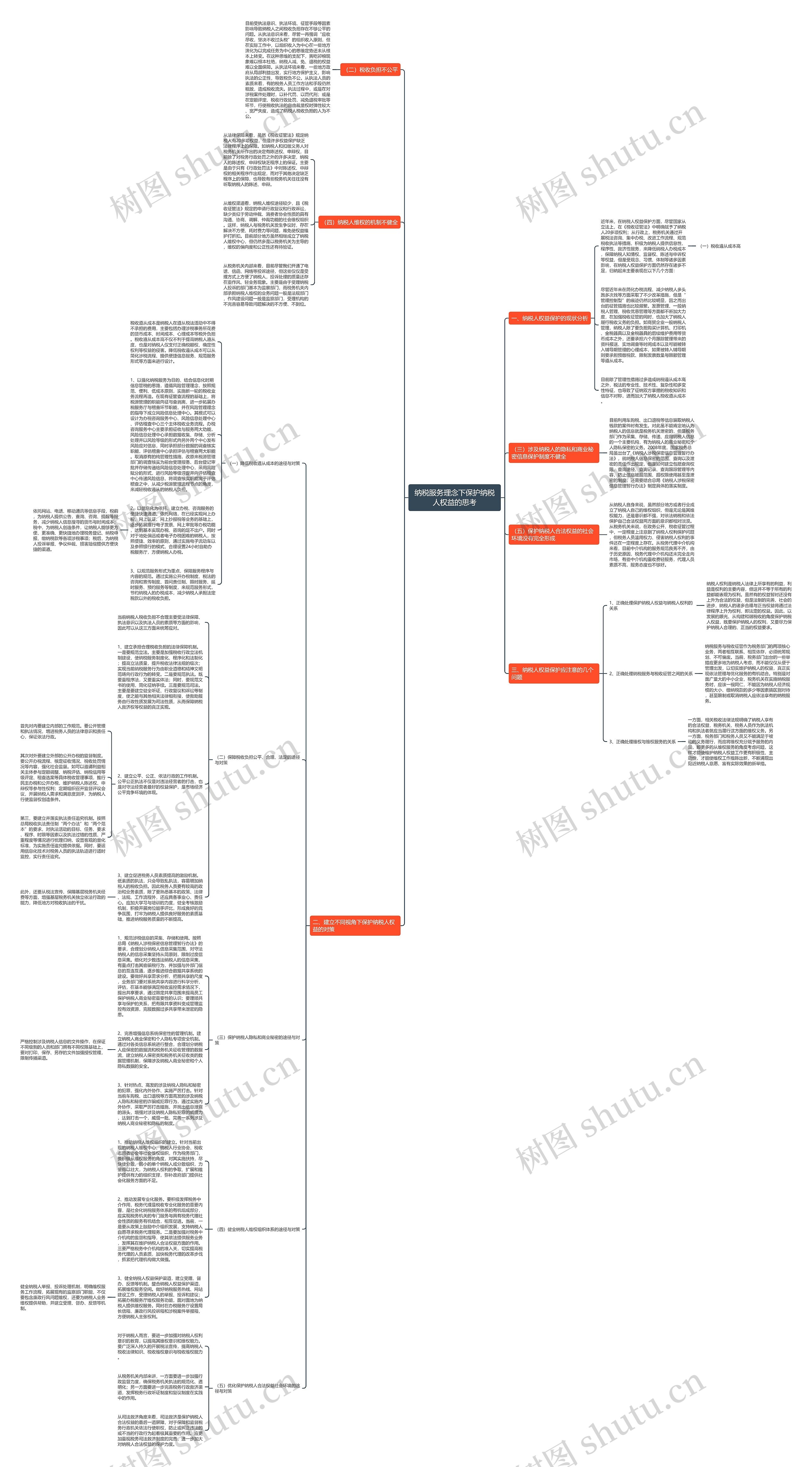 纳税服务理念下保护纳税人权益的思考 纳税服务理念下保护纳税人权益的思考