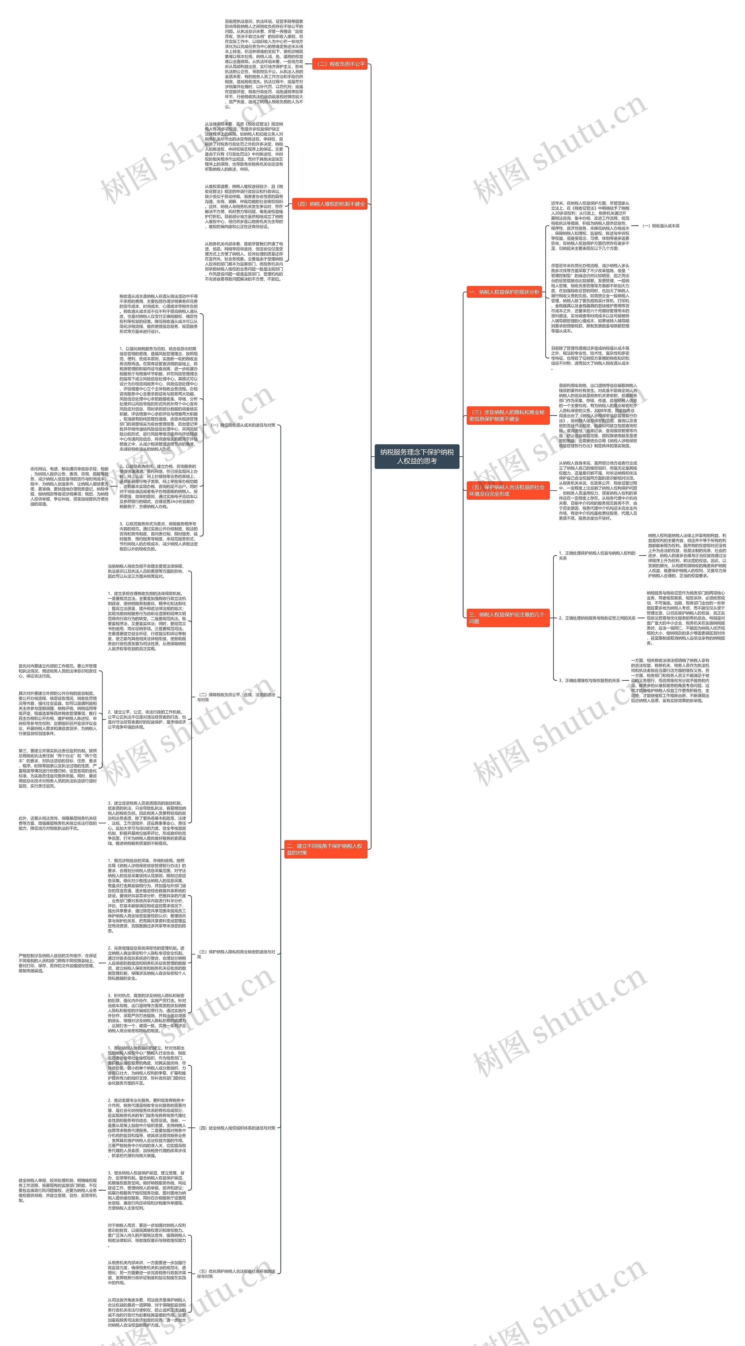纳税服务理念下保护纳税人权益的思考思维导图