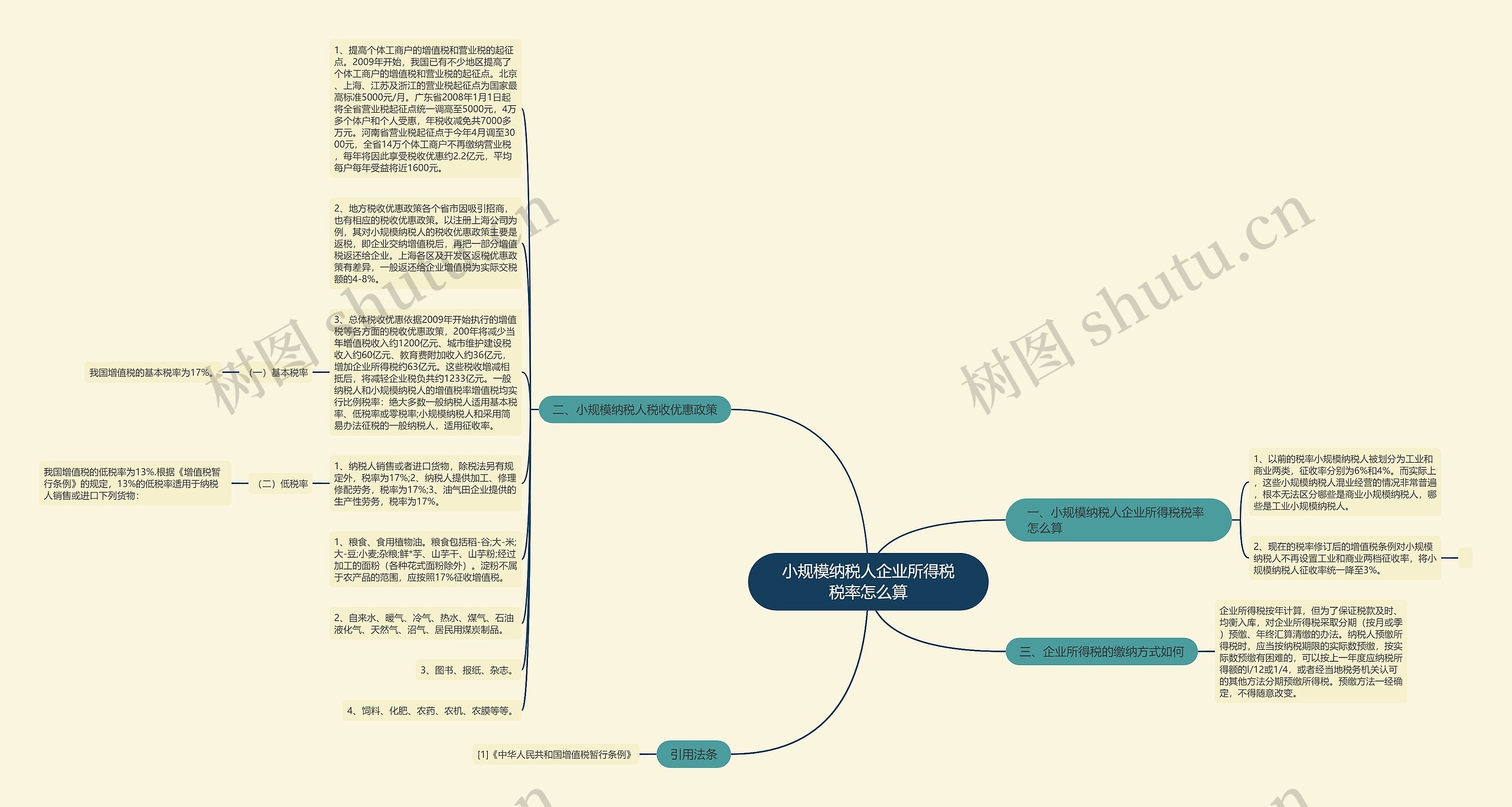 小规模纳税人企业所得税税率怎么算思维导图