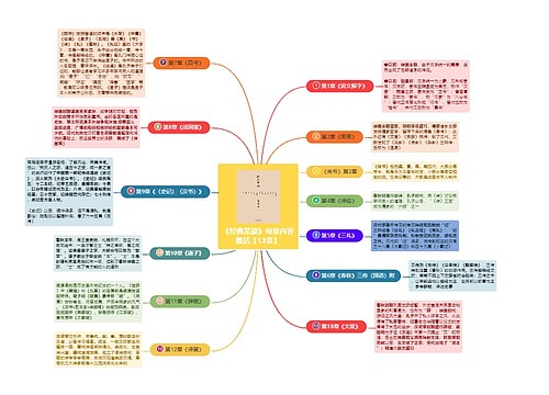 朱自清《经典常谈》每章内容概括