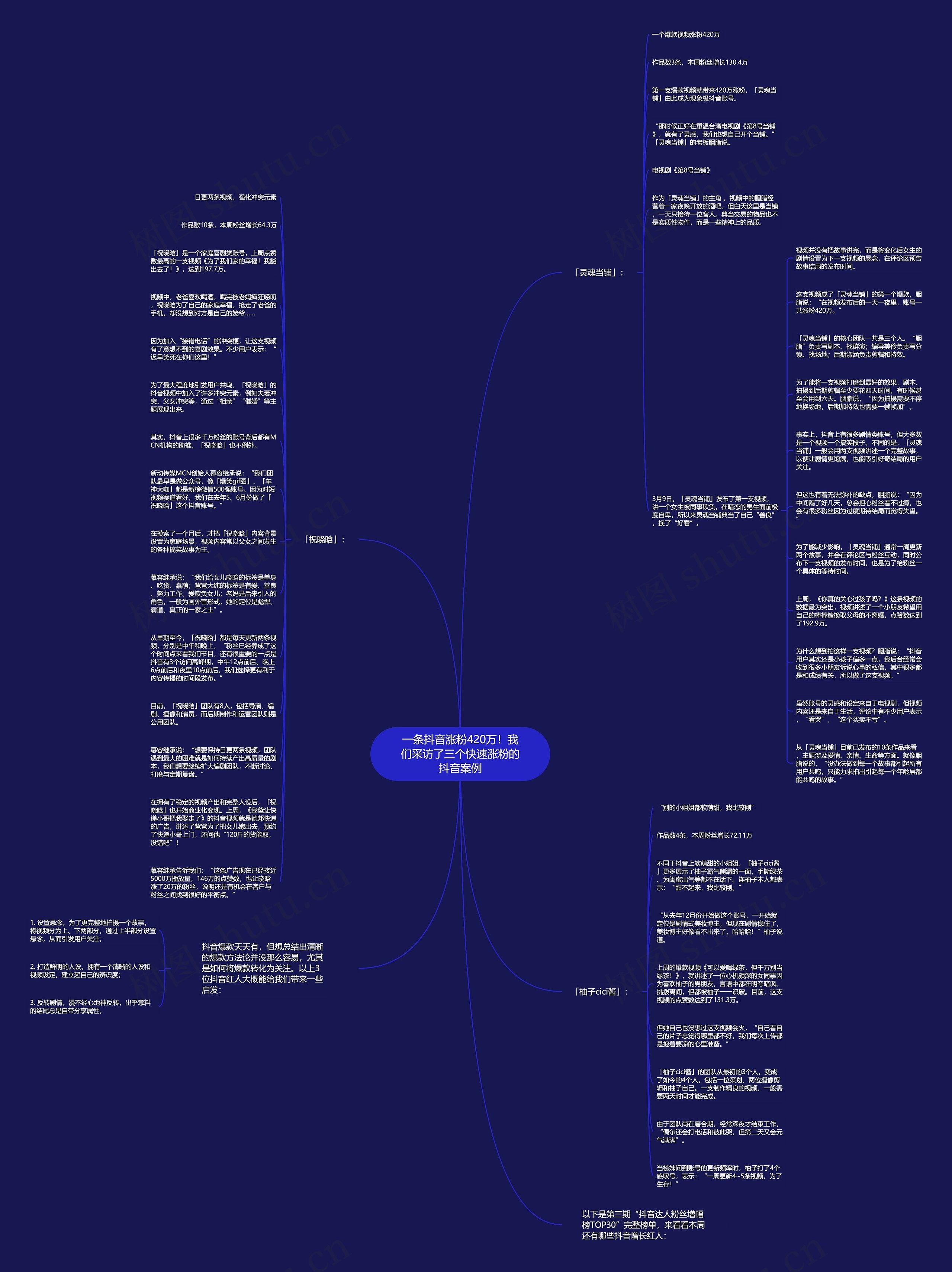 一条抖音涨粉420万！我们采访了三个快速涨粉的抖音案例思维导图