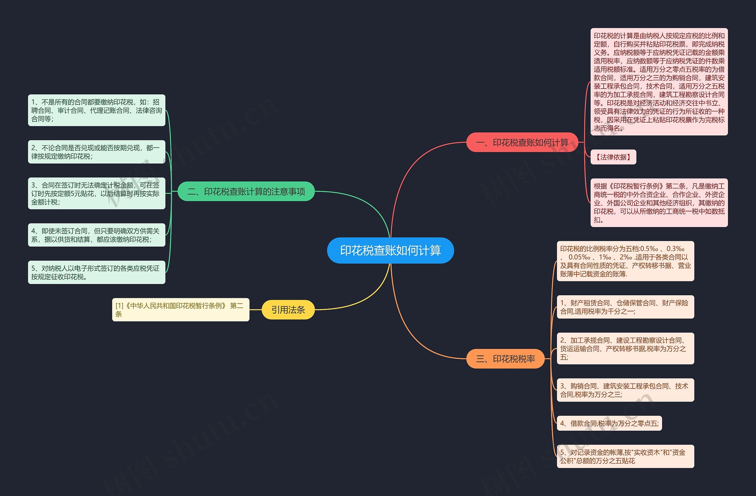 印花税查账如何计算思维导图