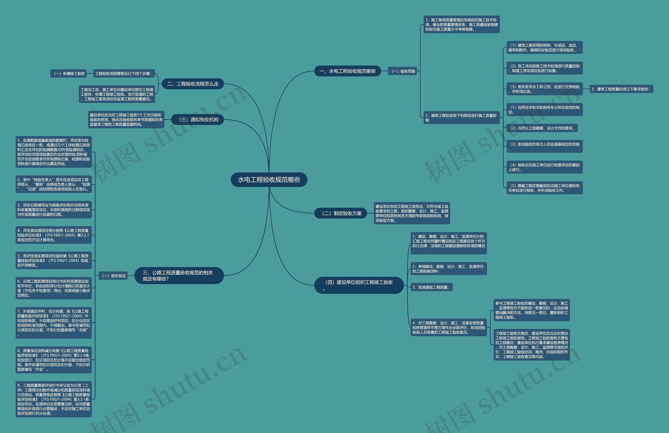 水电工程验收规范哪些思维导图