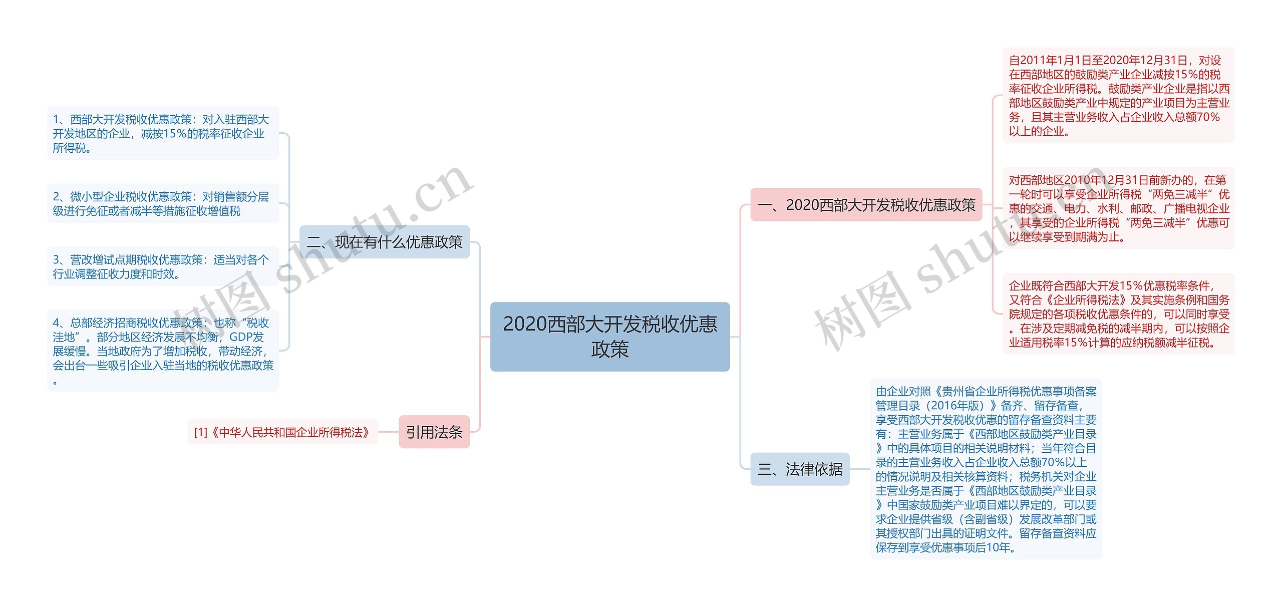 2020西部大开发税收优惠政策