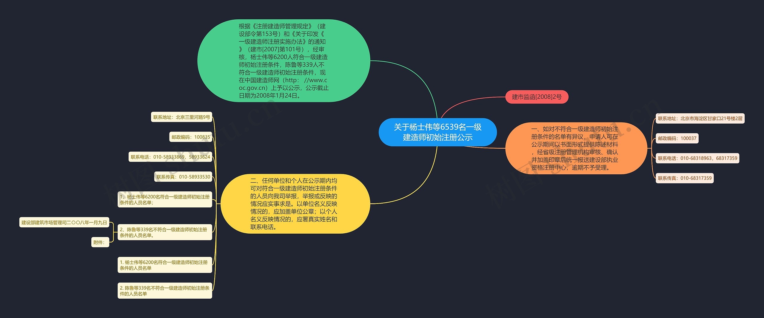 关于杨士伟等6539名一级建造师初始注册公示