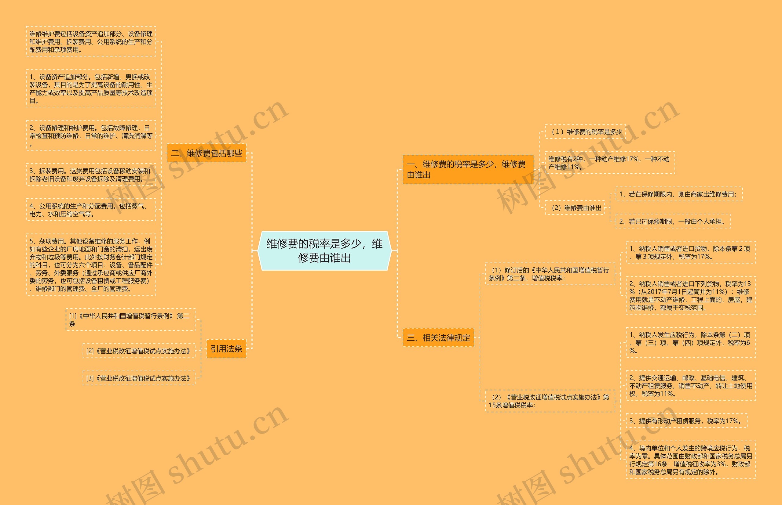 维修费的税率是多少,维修费由谁出 维修费的税率是多少,维修费由谁出