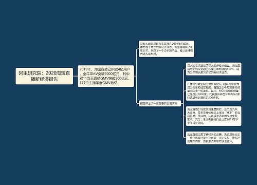 阿里研究院：2020淘宝直播新经济报告