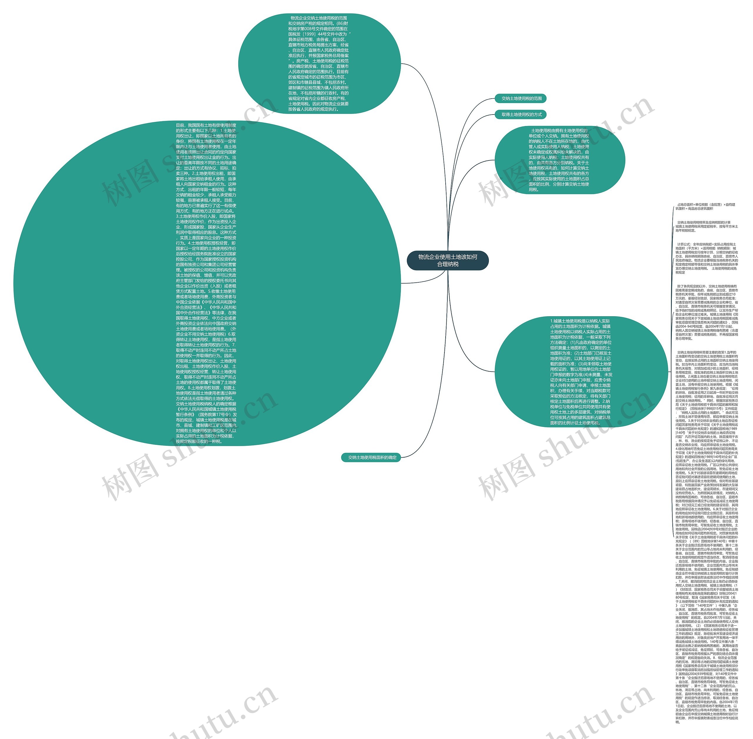 物流企业使用土地该如何合理纳税思维导图