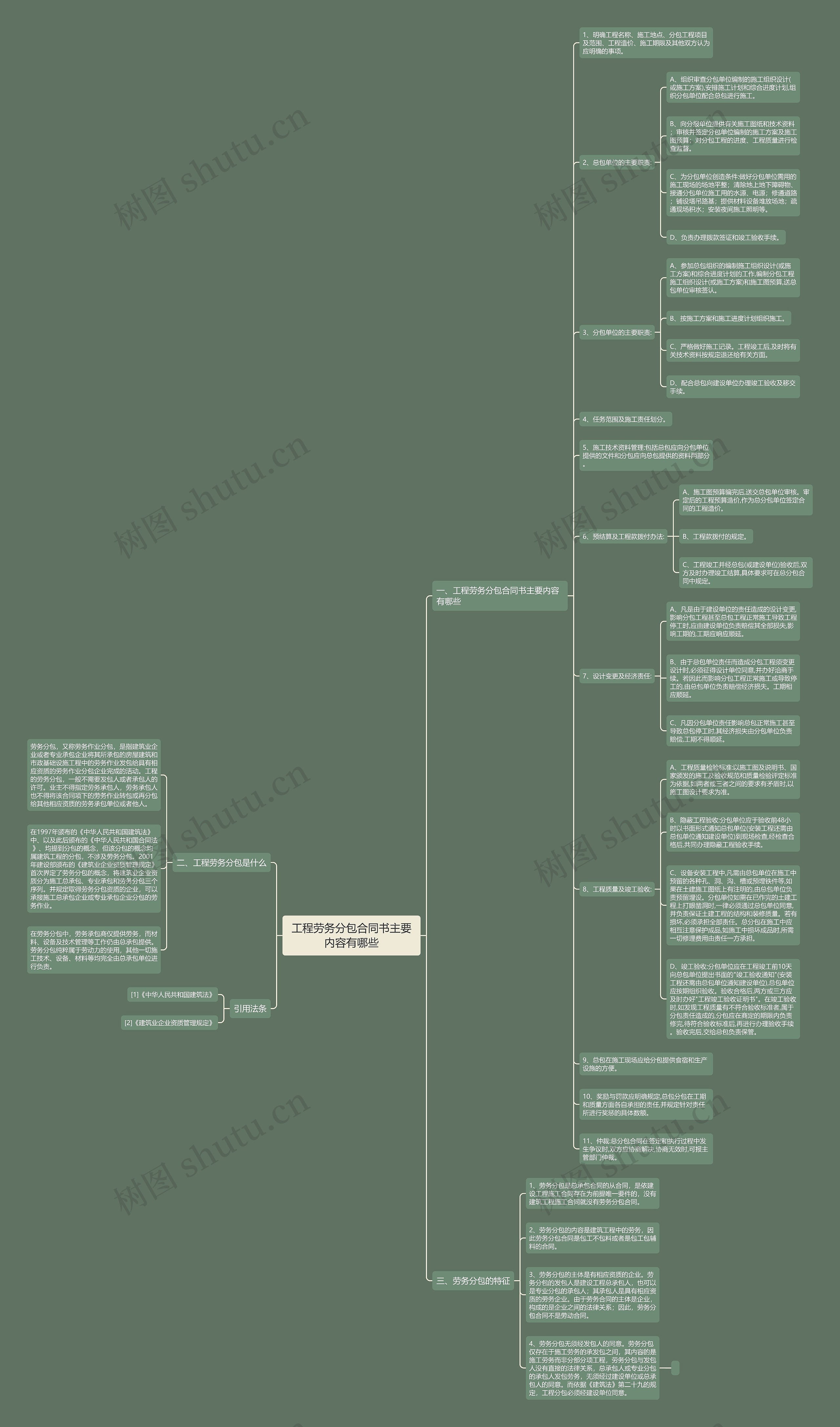 工程劳务分包合同书主要内容有哪些思维导图