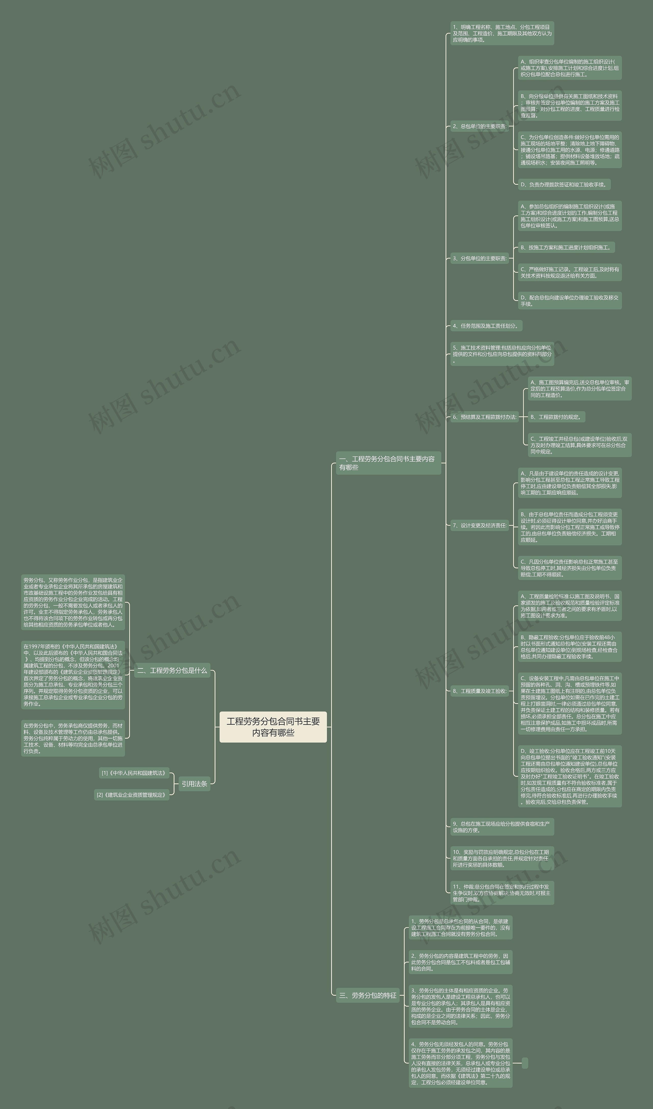 工程劳务分包合同书主要内容有哪些 工程劳务分包合同书主要内容有哪些