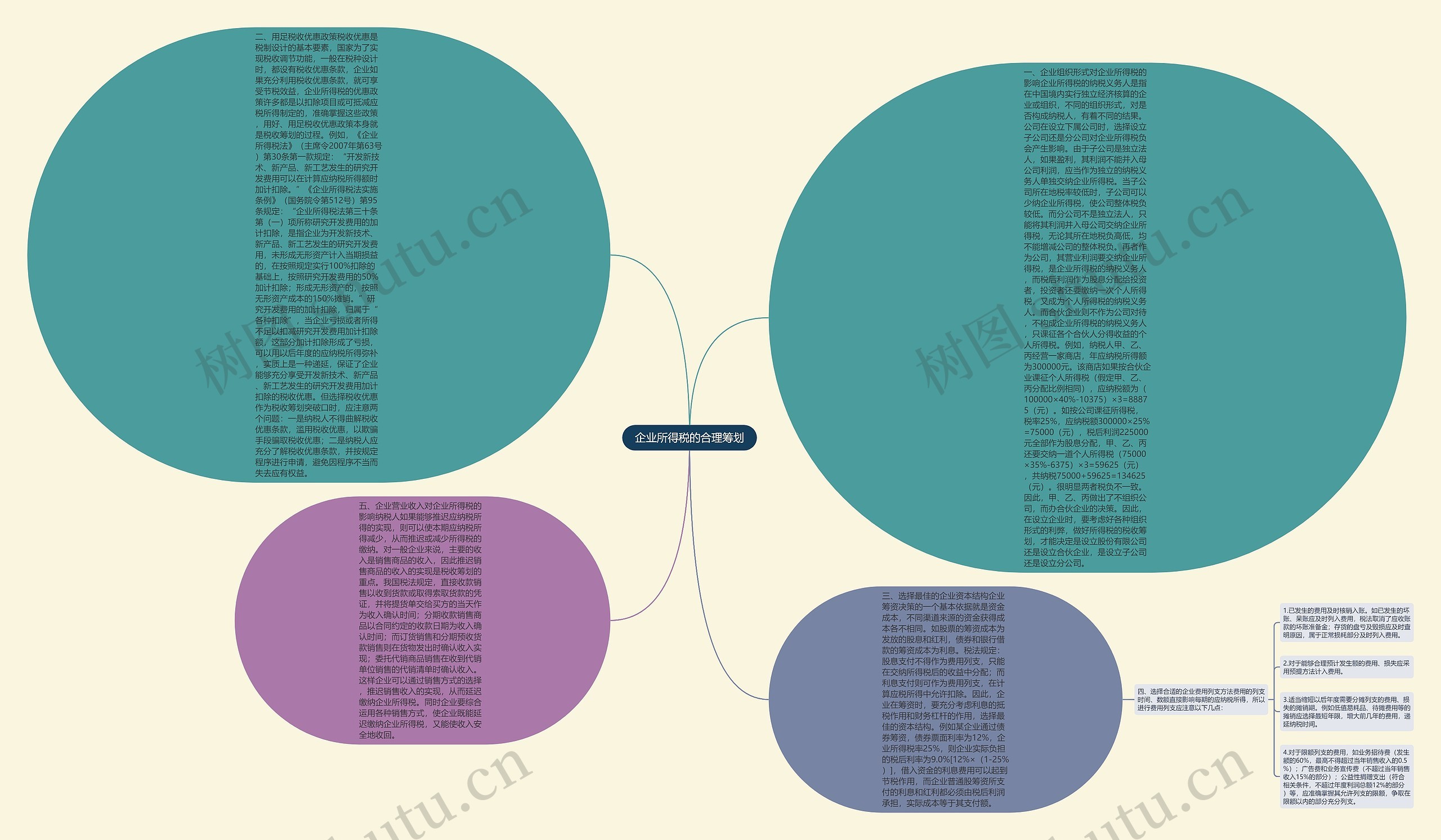 企业所得税的合理筹划思维导图