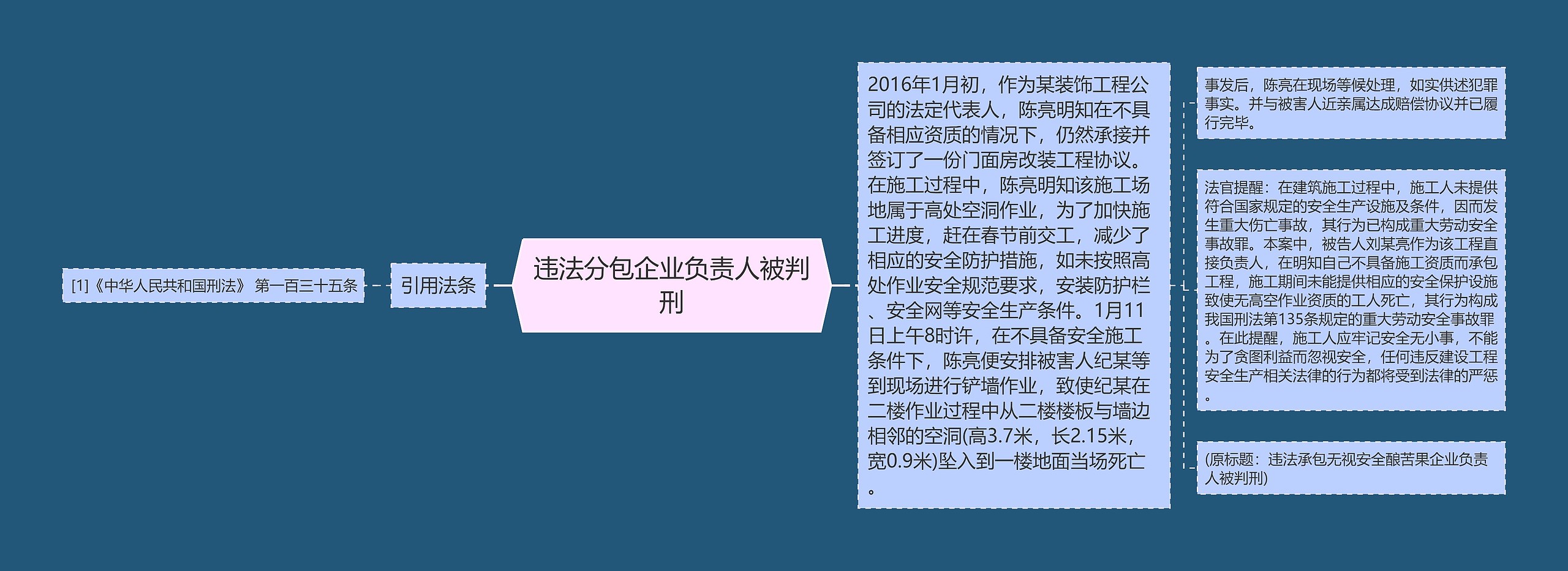 违法分包企业负责人被判刑思维导图