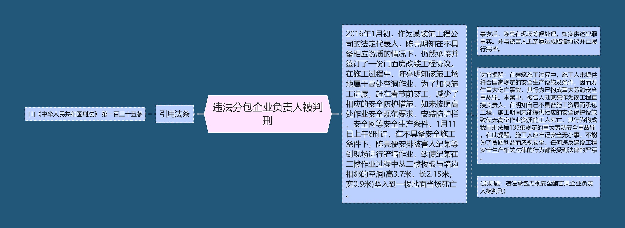 违法分包企业负责人被判刑 违法分包企业负责人被判刑