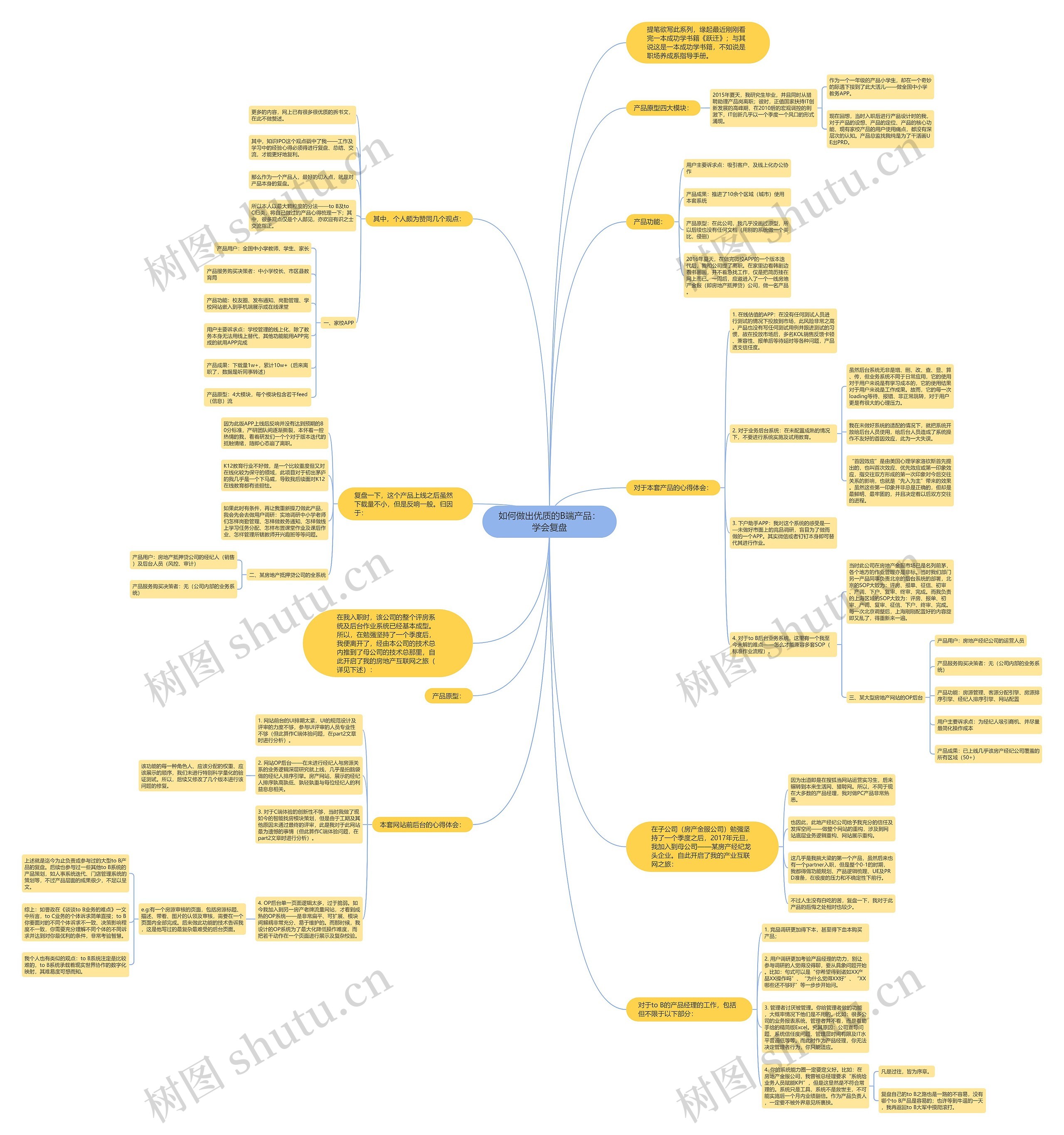 如何做出优质的B端产品：学会复盘思维导图