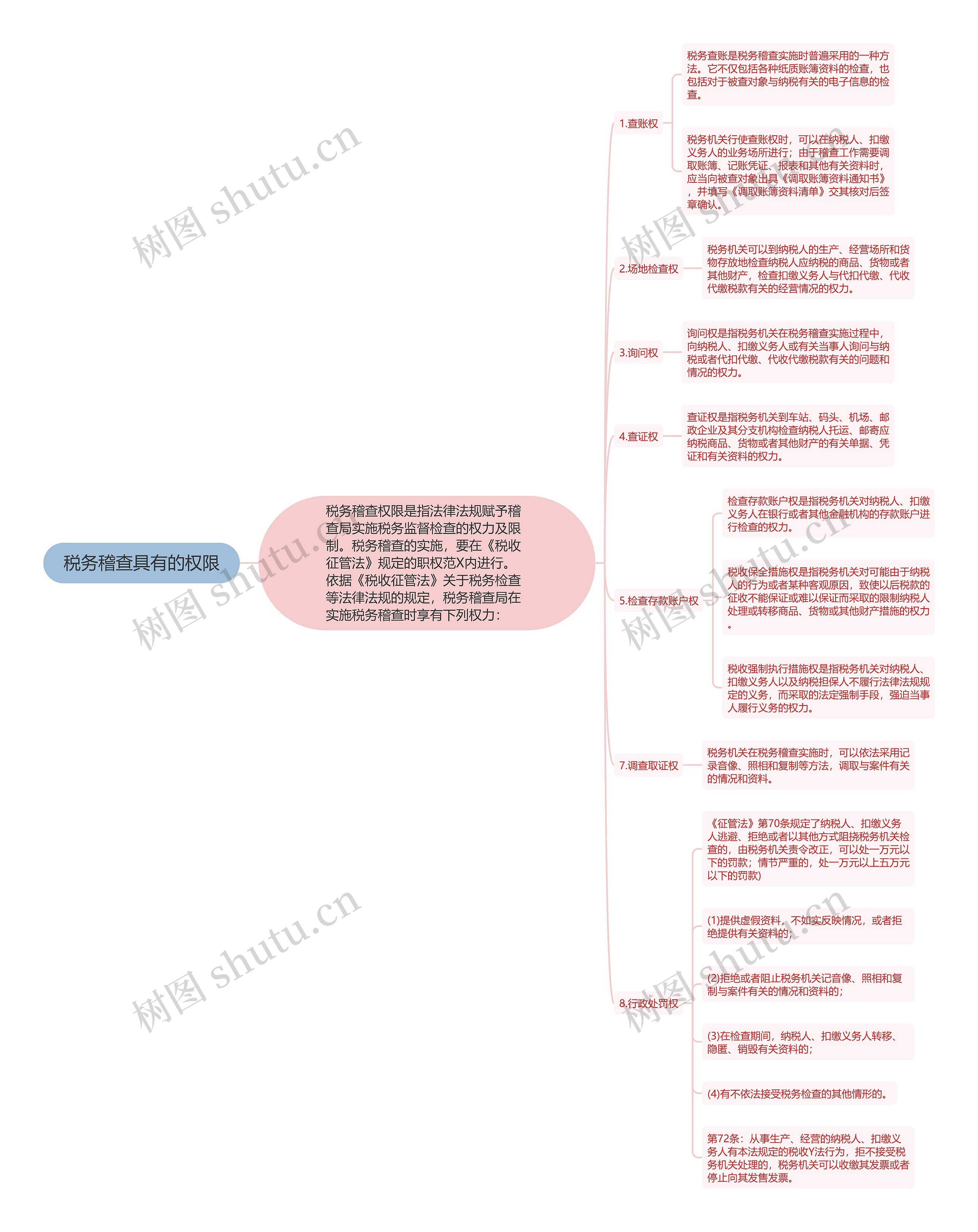 税务稽查具有的权限