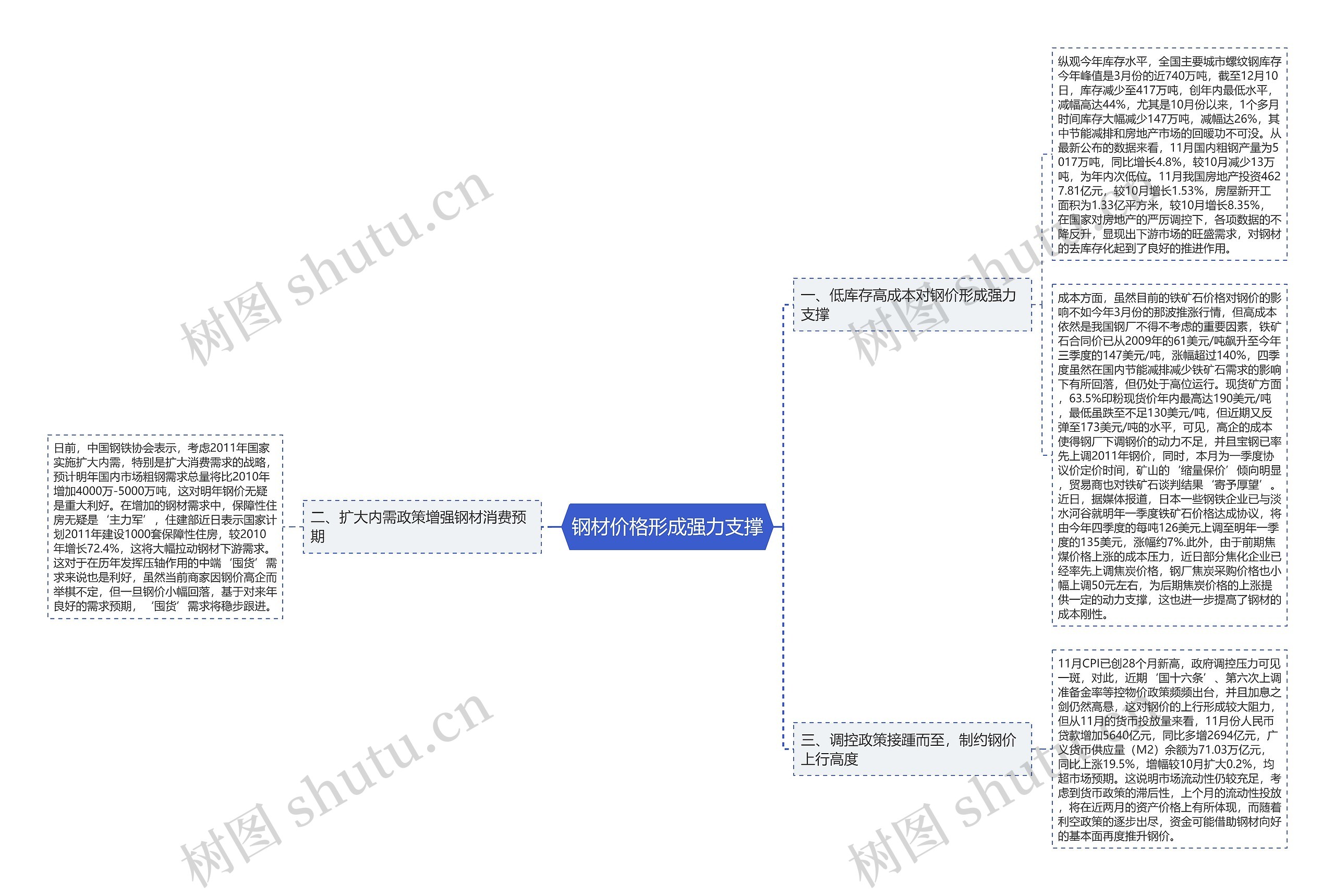 钢材价格形成强力支撑 钢材价格形成强力支撑