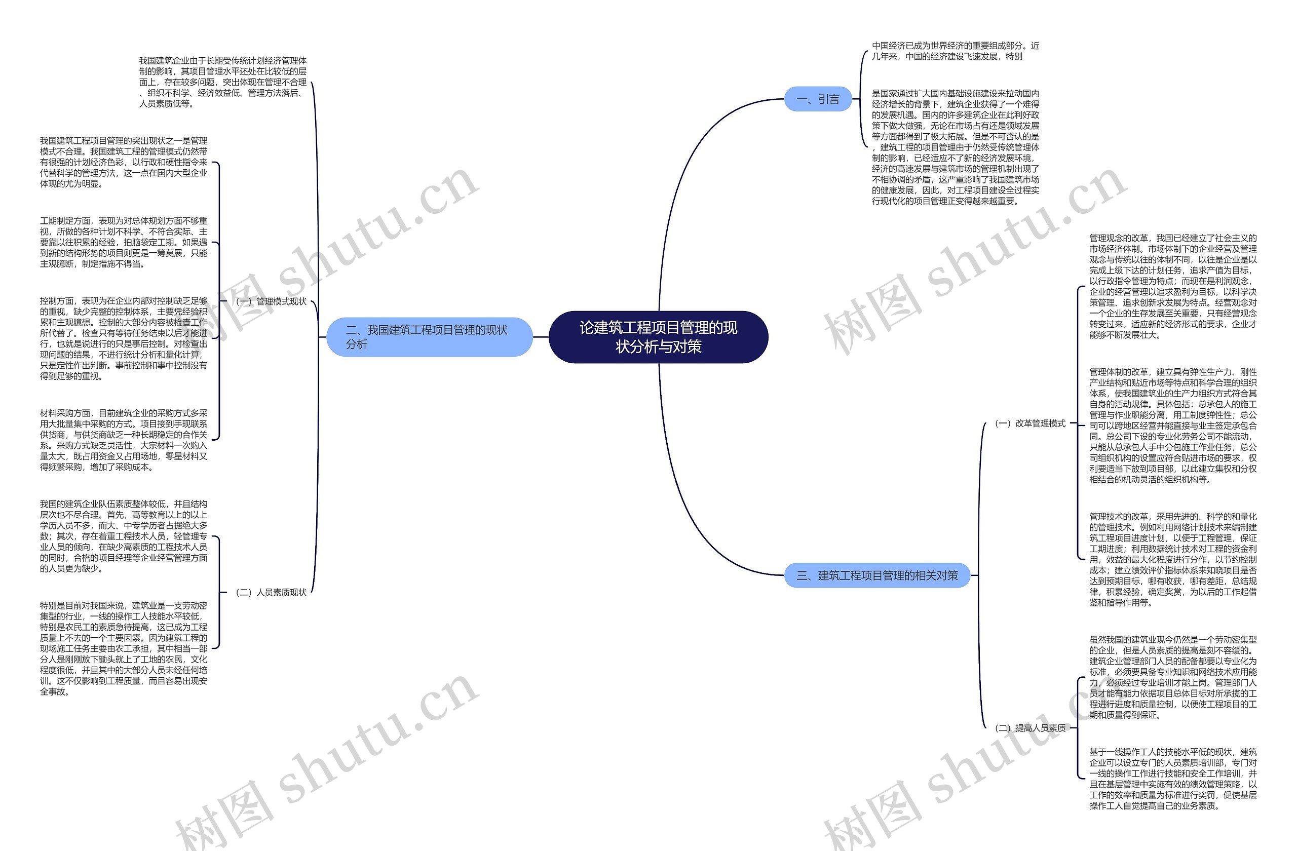 论建筑工程项目管理的现状分析与对策思维导图