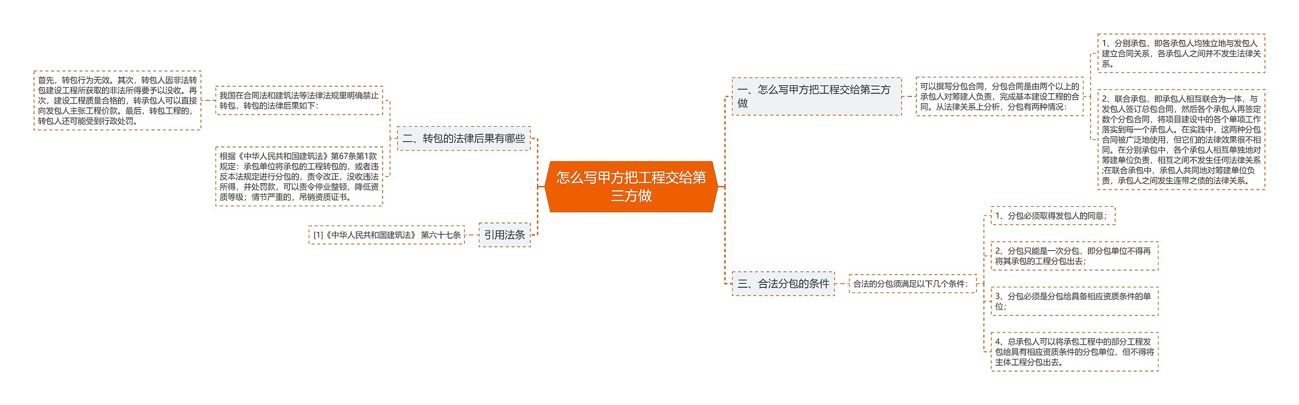 怎么写甲方把工程交给第三方做思维导图