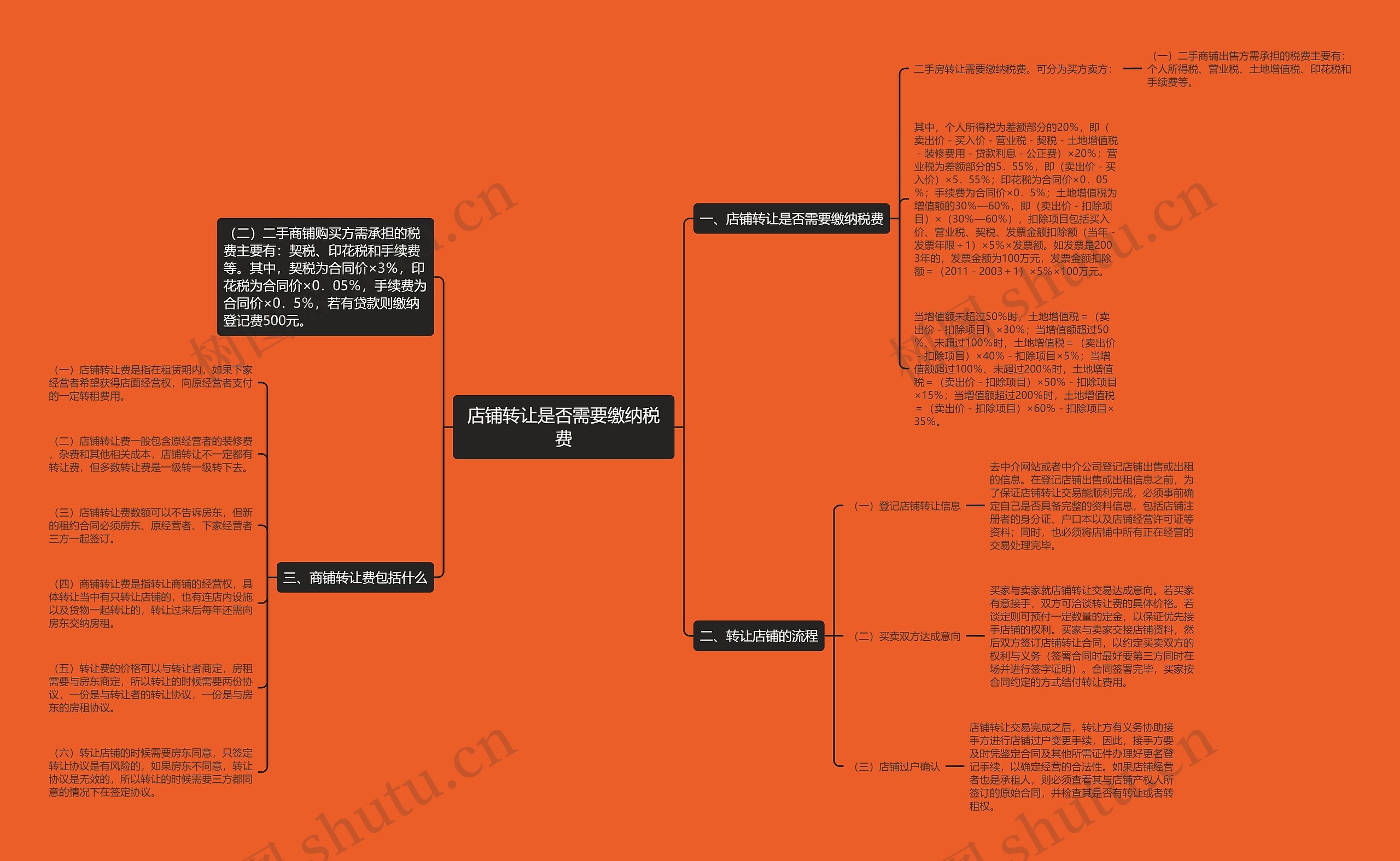 店铺转让是否需要缴纳税费 店铺转让是否需要缴纳税费