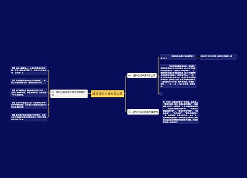 退税证明申请书怎么写