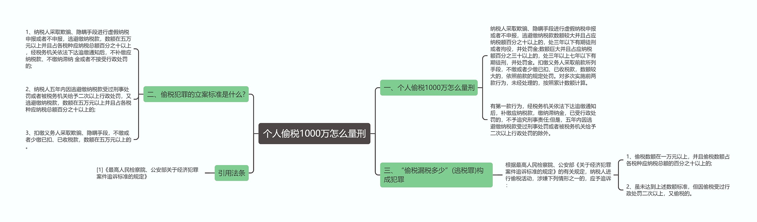 个人偷税1000万怎么量刑 个人偷税1000万怎么量刑