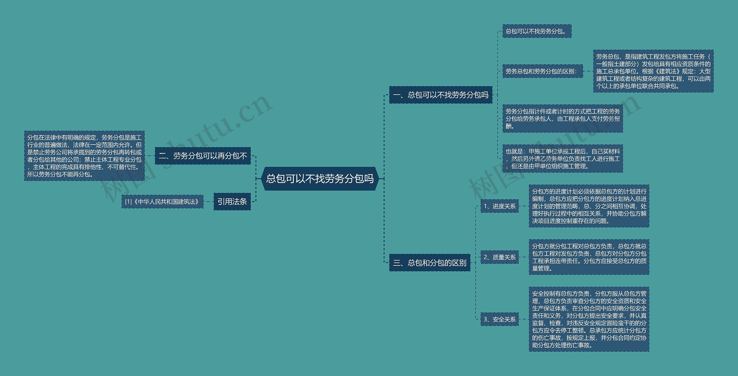 总包可以不找劳务分包吗 总包可以不找劳务分包吗