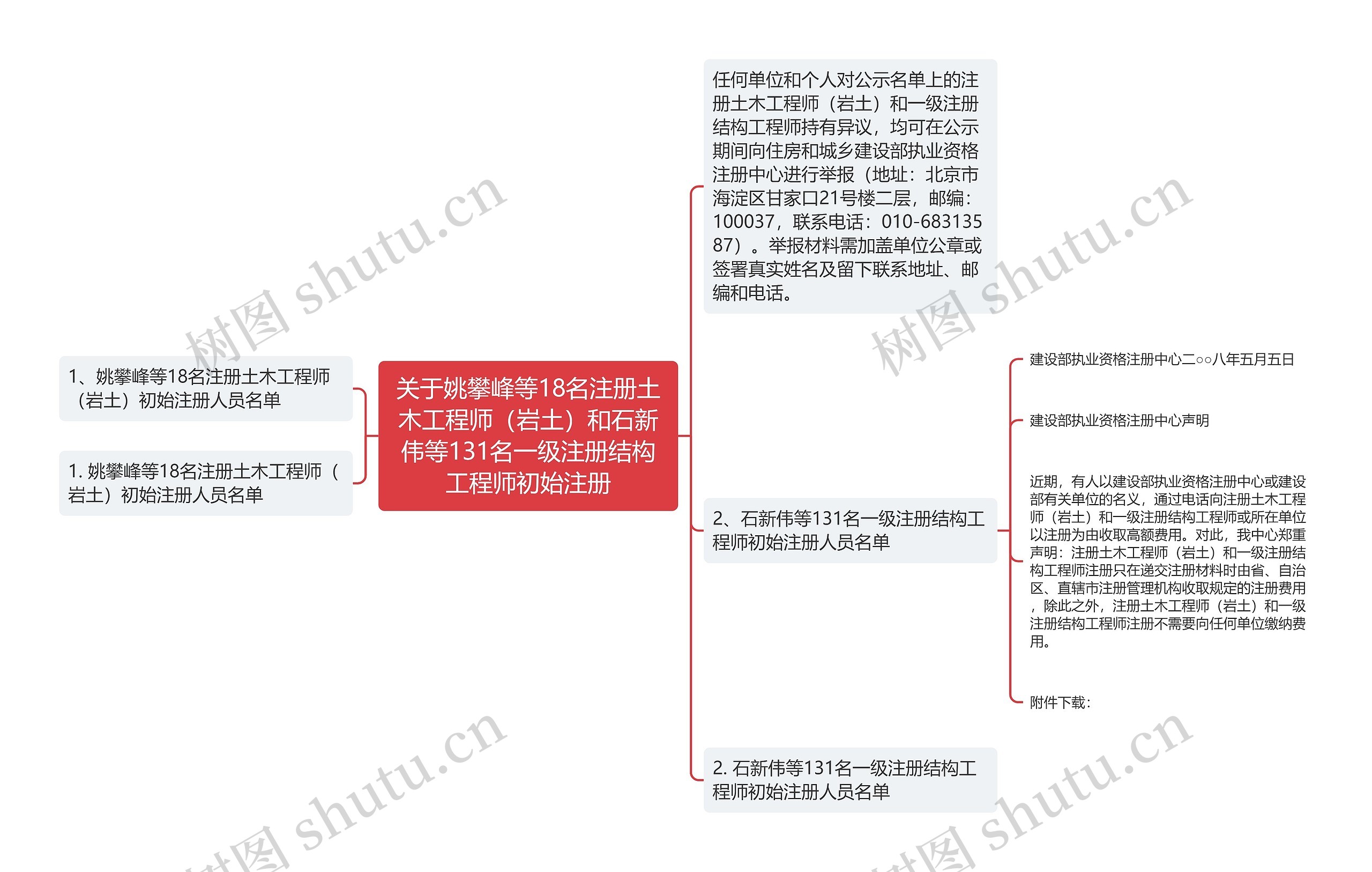 关于姚攀峰等18名注册土木工程师(岩土)和石新伟等131名一级注册结构工程师初始注册 关于姚攀峰等18名注册土木工程师(岩土)和石新伟等131名一级注册结构工程师初始注册