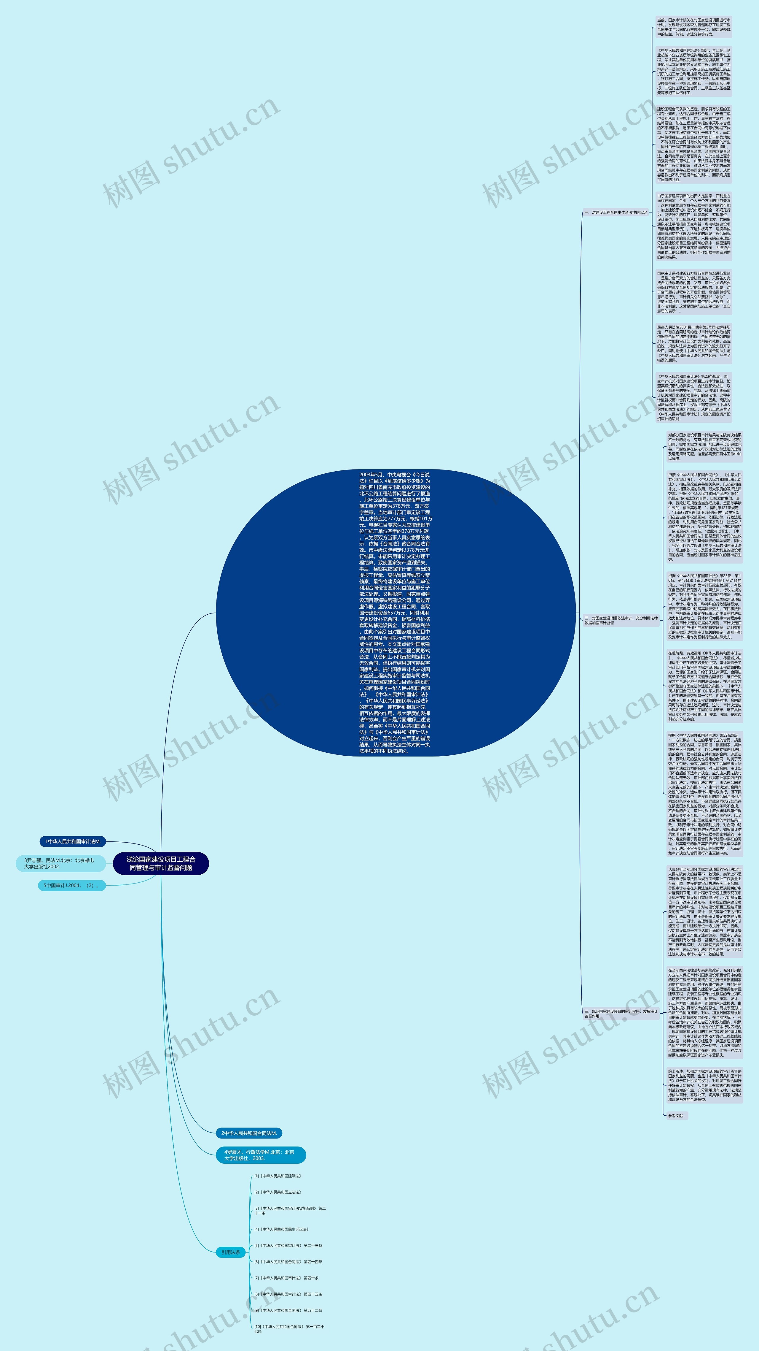 浅论国家建设项目工程合同管理与审计监督问题思维导图
