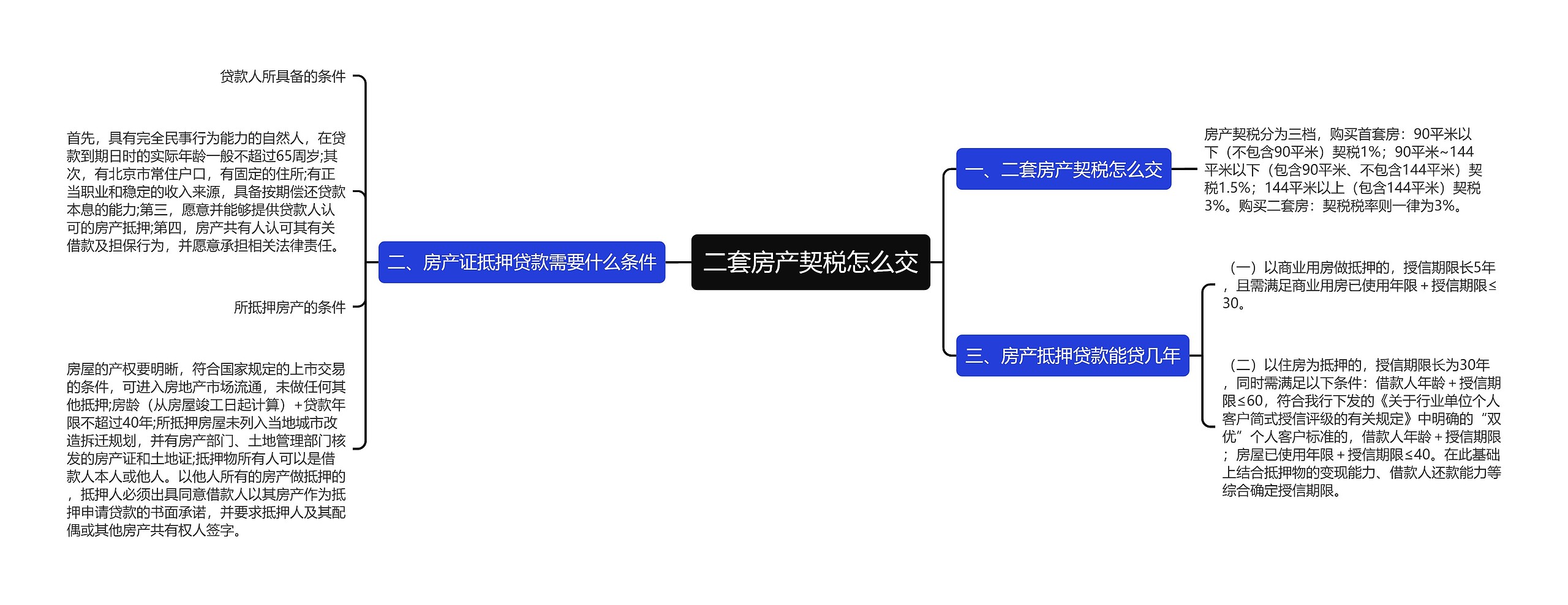 二套房产契税怎么交