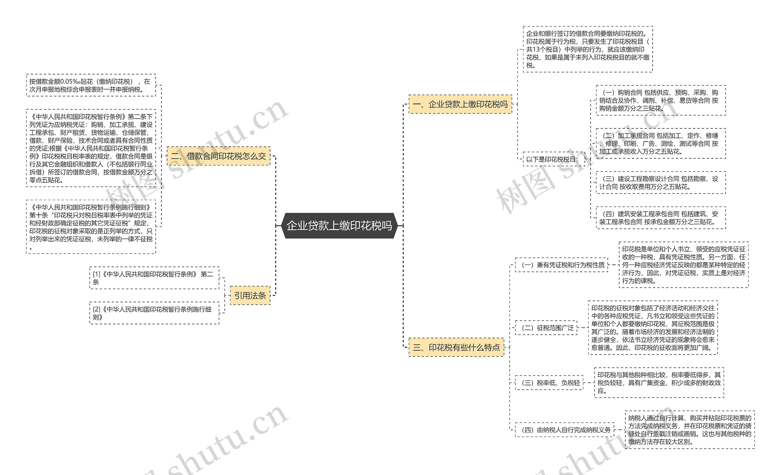 企业贷款上缴印花税吗思维导图