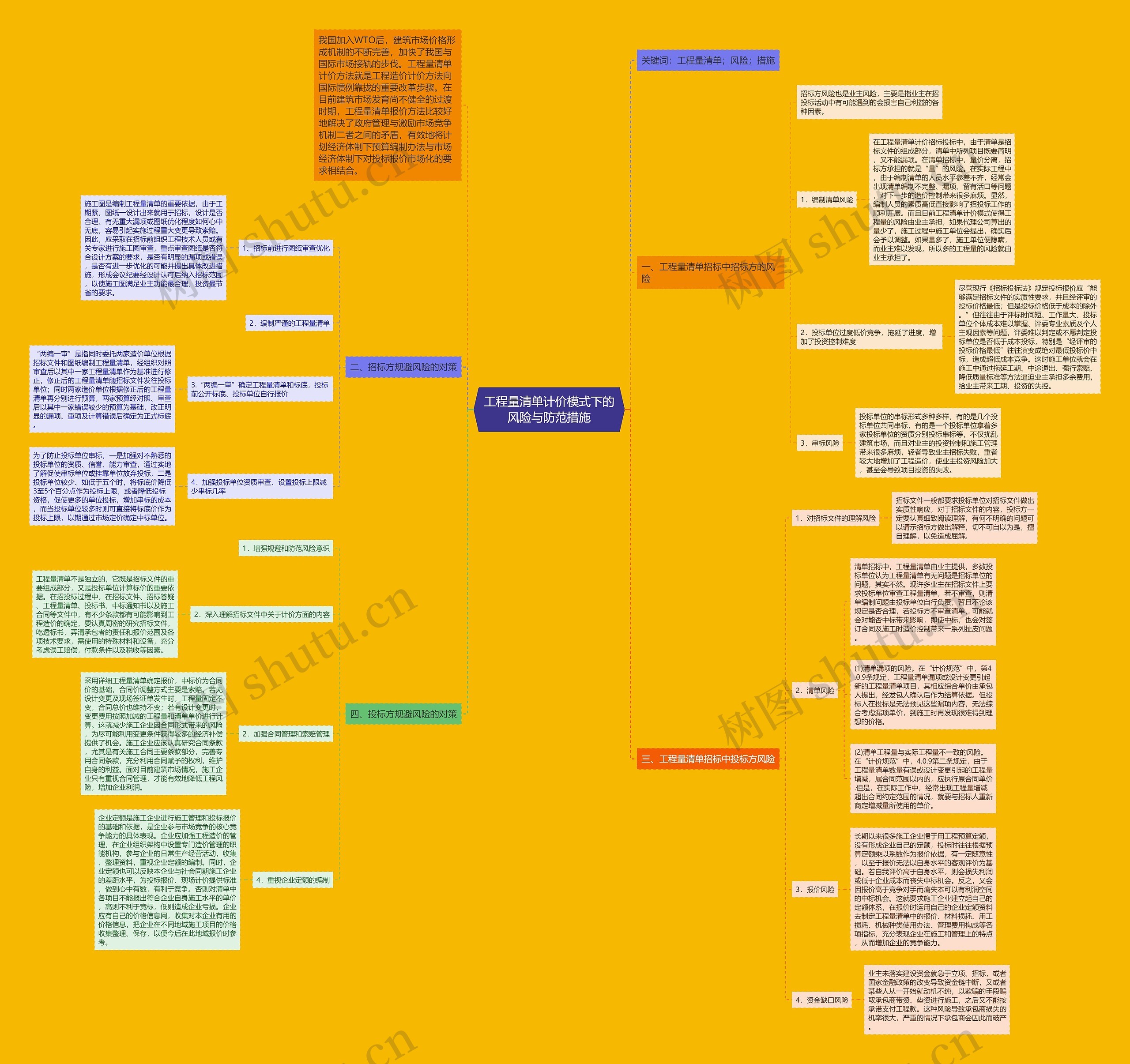 工程量清单计价模式下的风险与防范措施思维导图