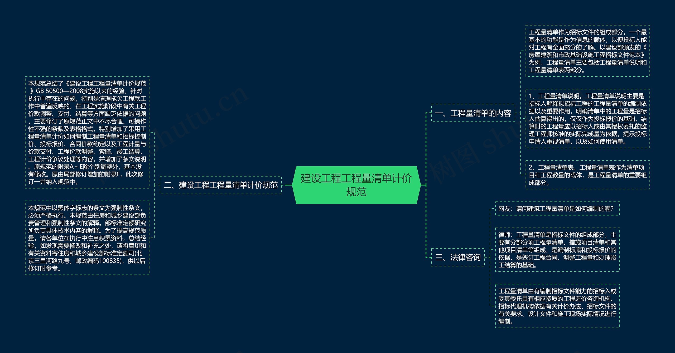 建设工程工程量清单计价规范